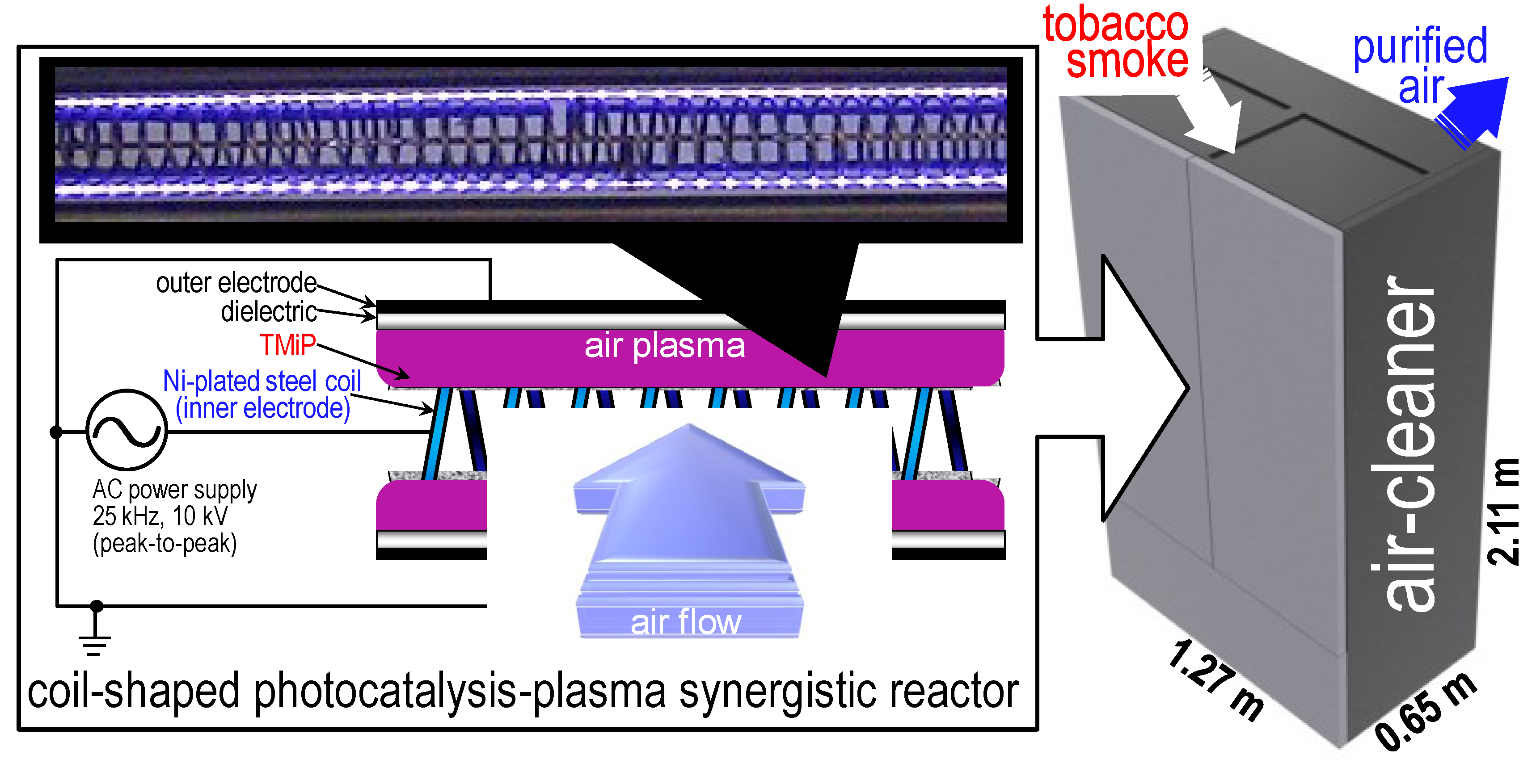 Molecules 19 17424 g001 550