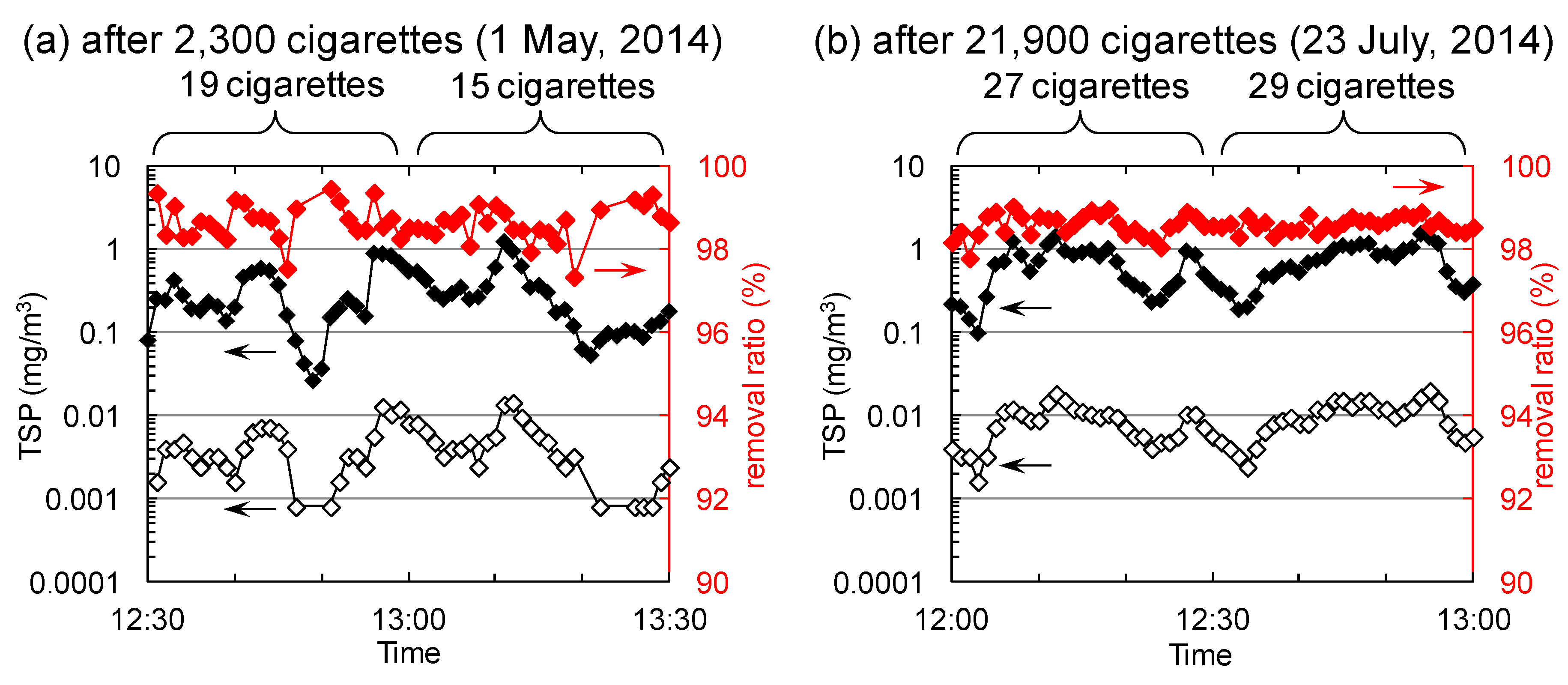 Molecules 19 17424 g005 550