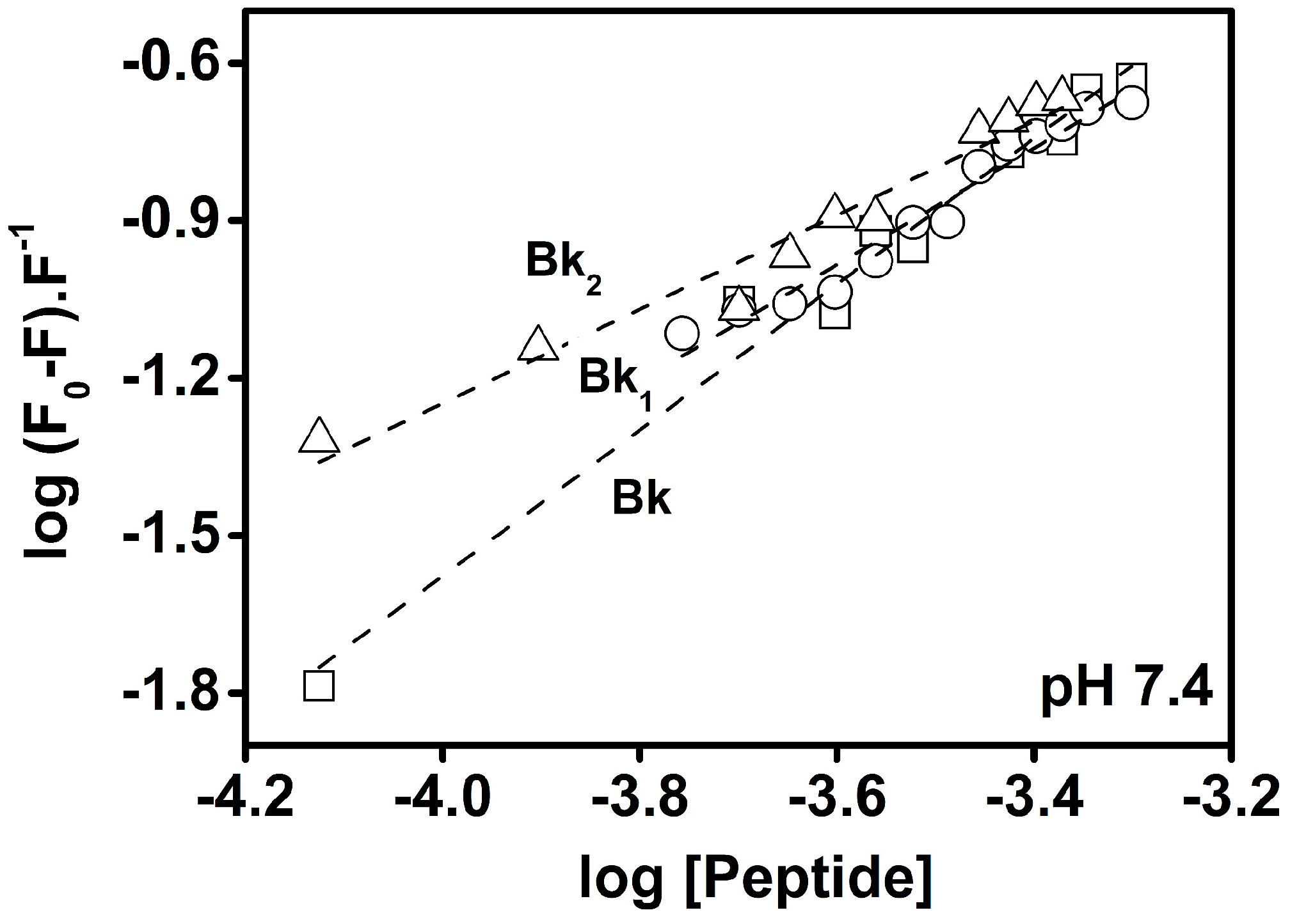 Molecules 19 17536 g004 550