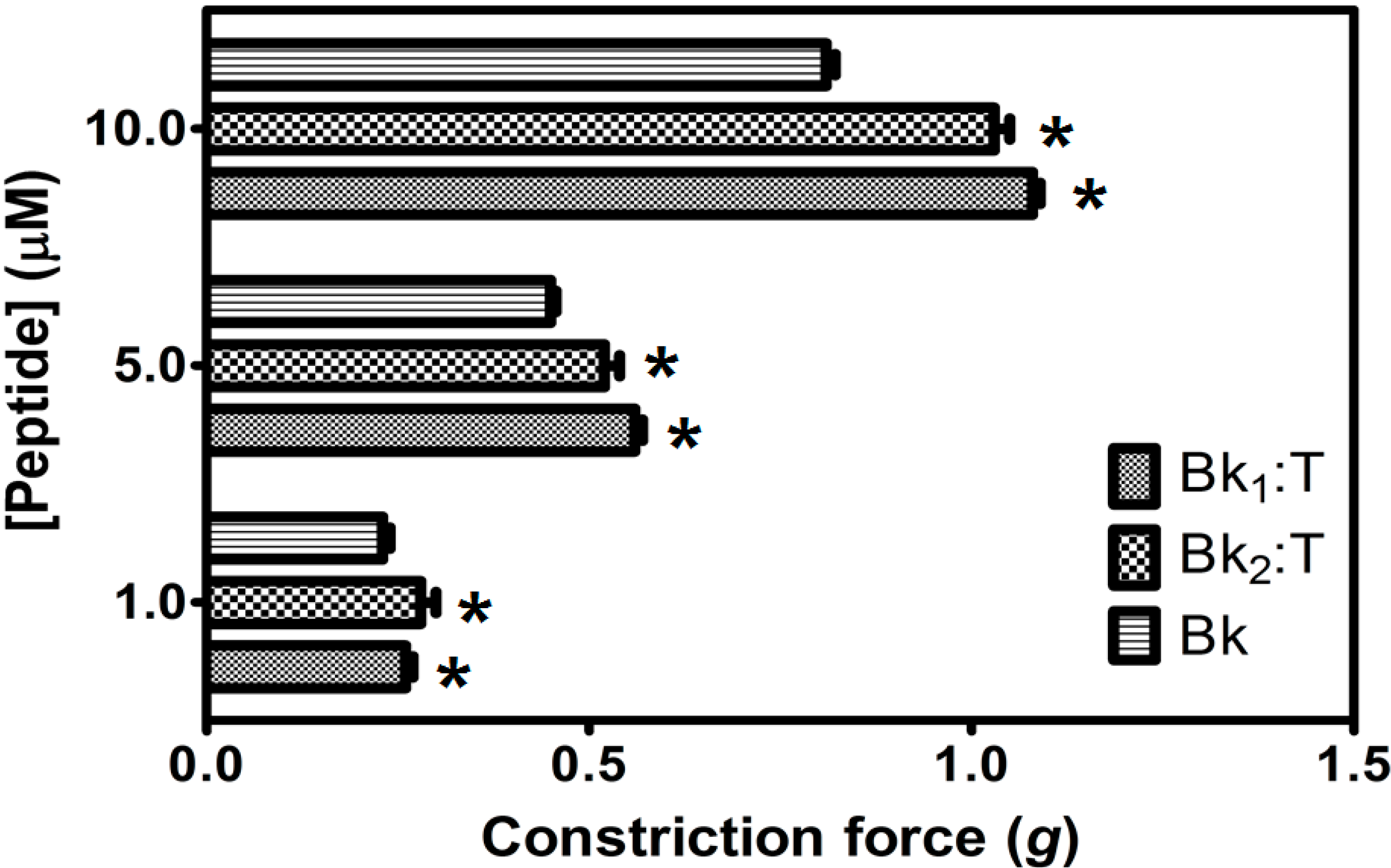 Molecules 19 17536 g007 550