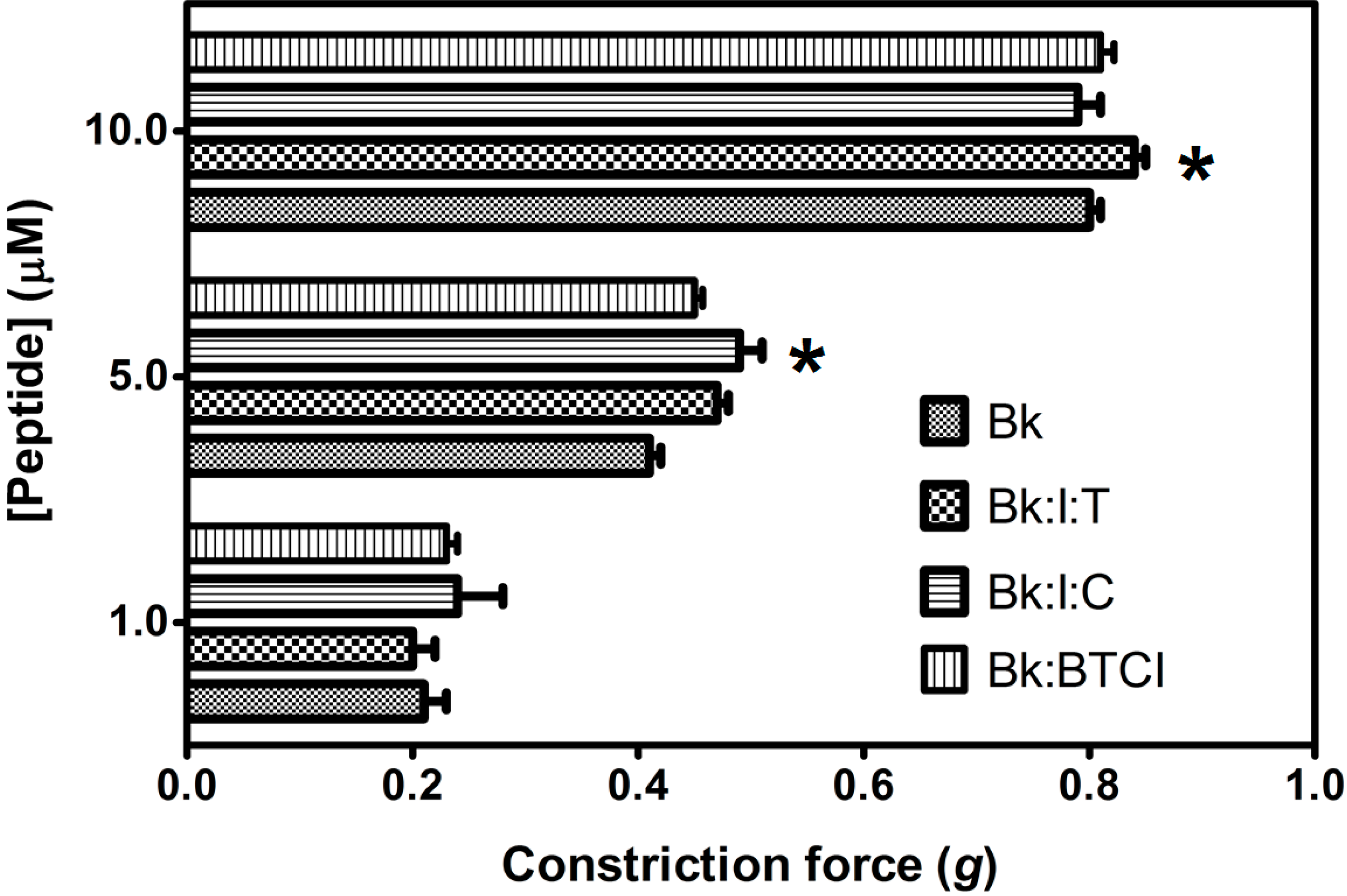 Molecules 19 17536 g008 550