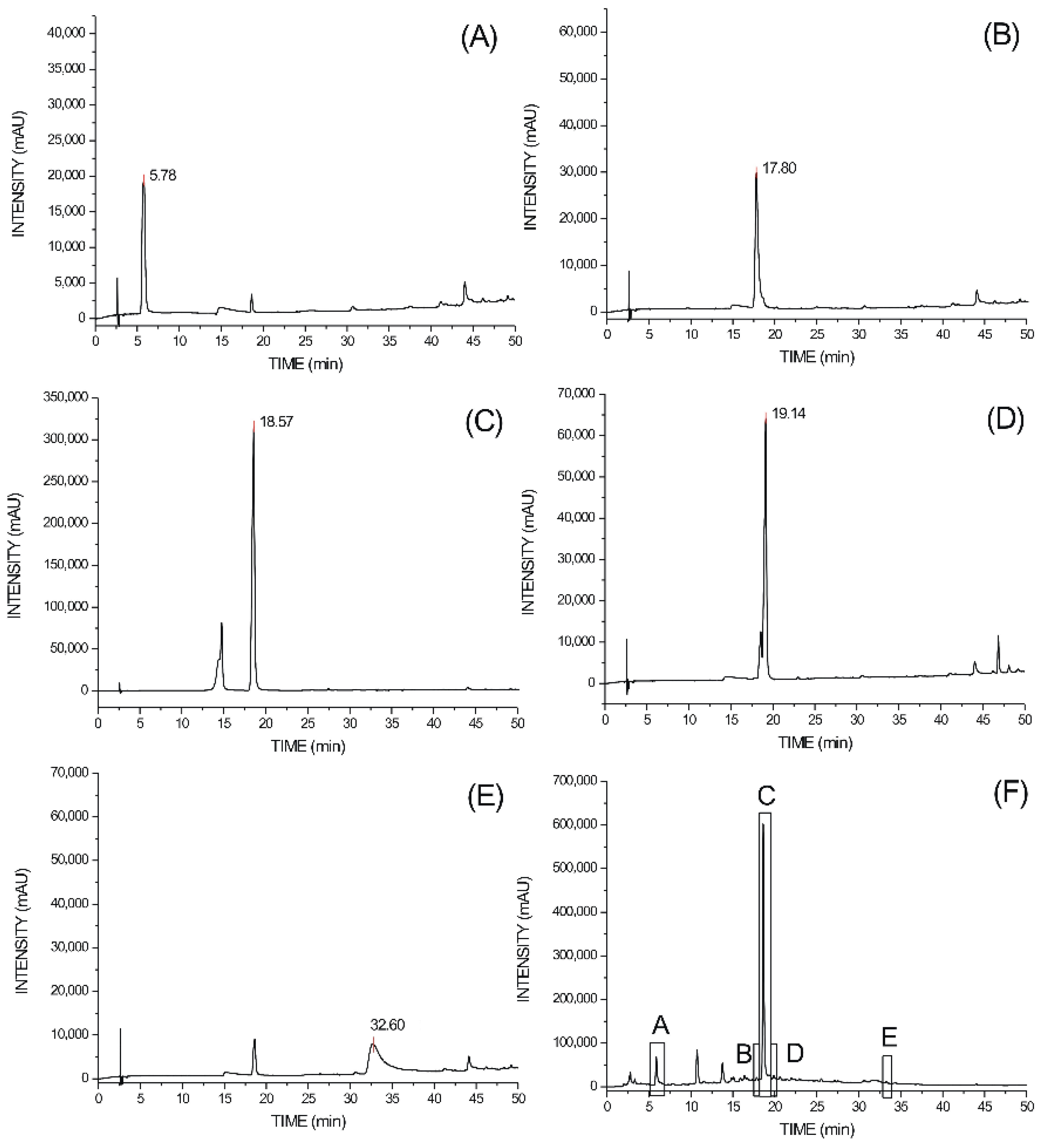 Molecules 19 17735 g001