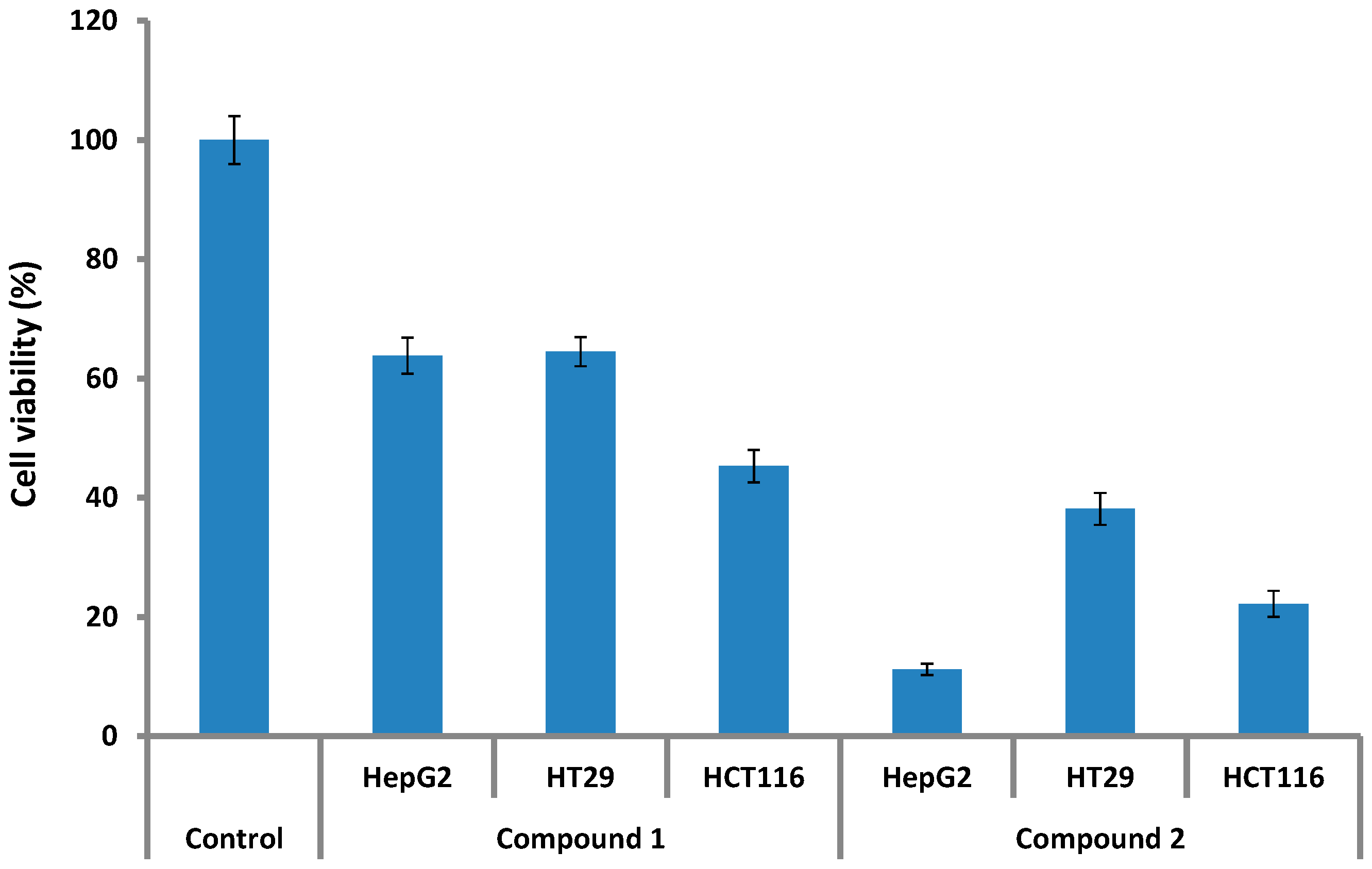 Molecules 19 17763 g002 550