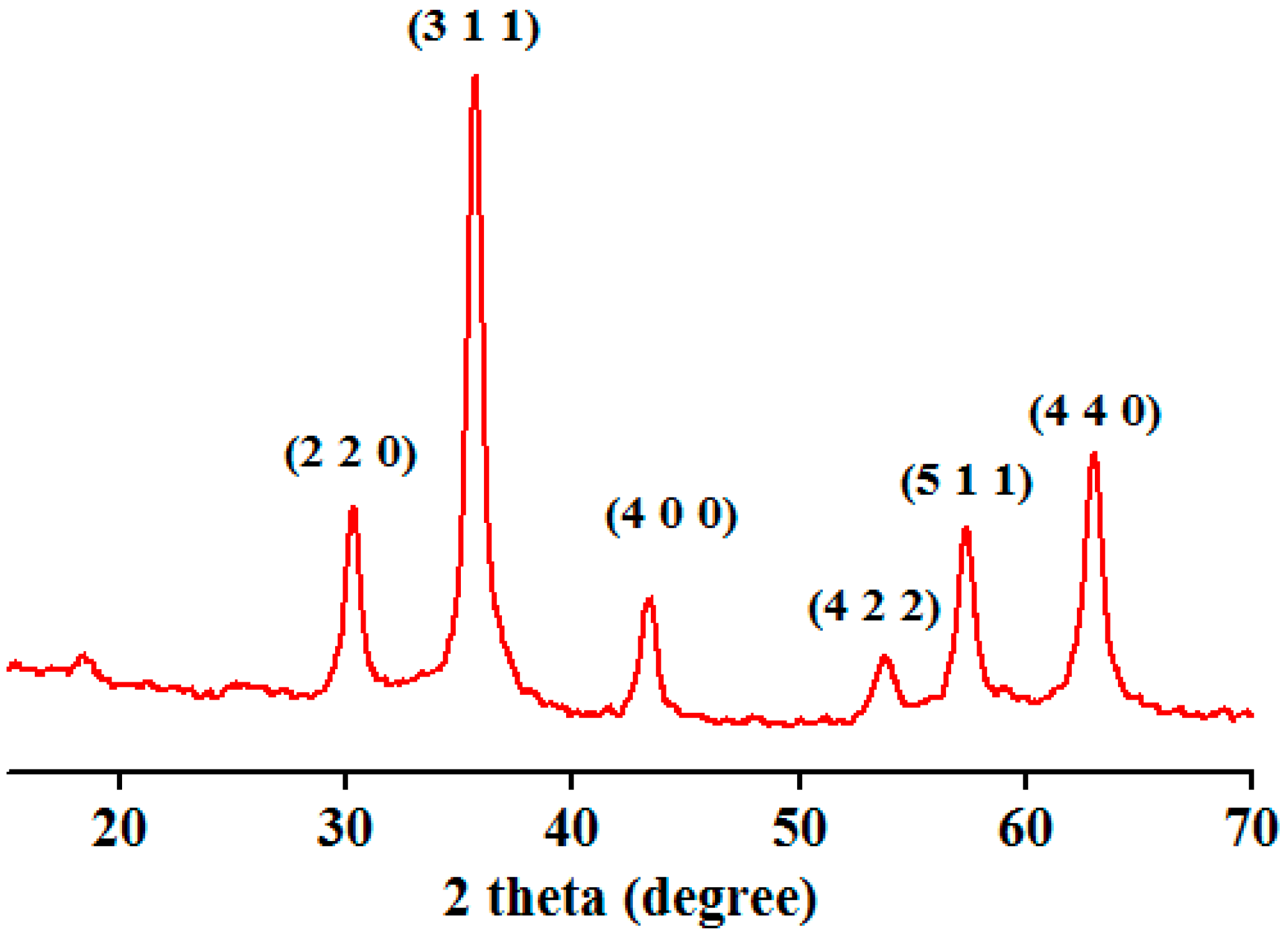 Molecules 19 17943 g002