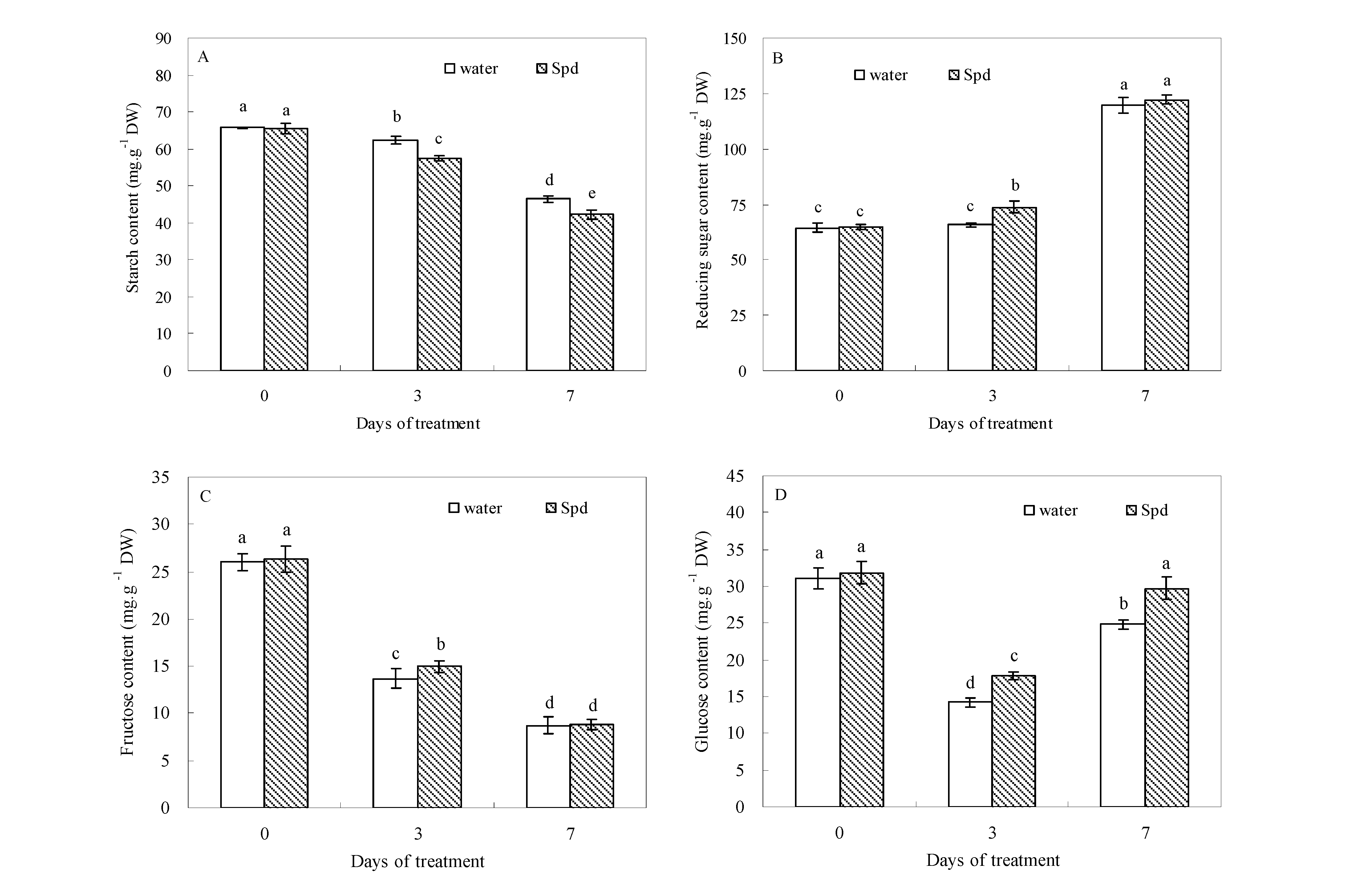 Molecules 19 18003 g001