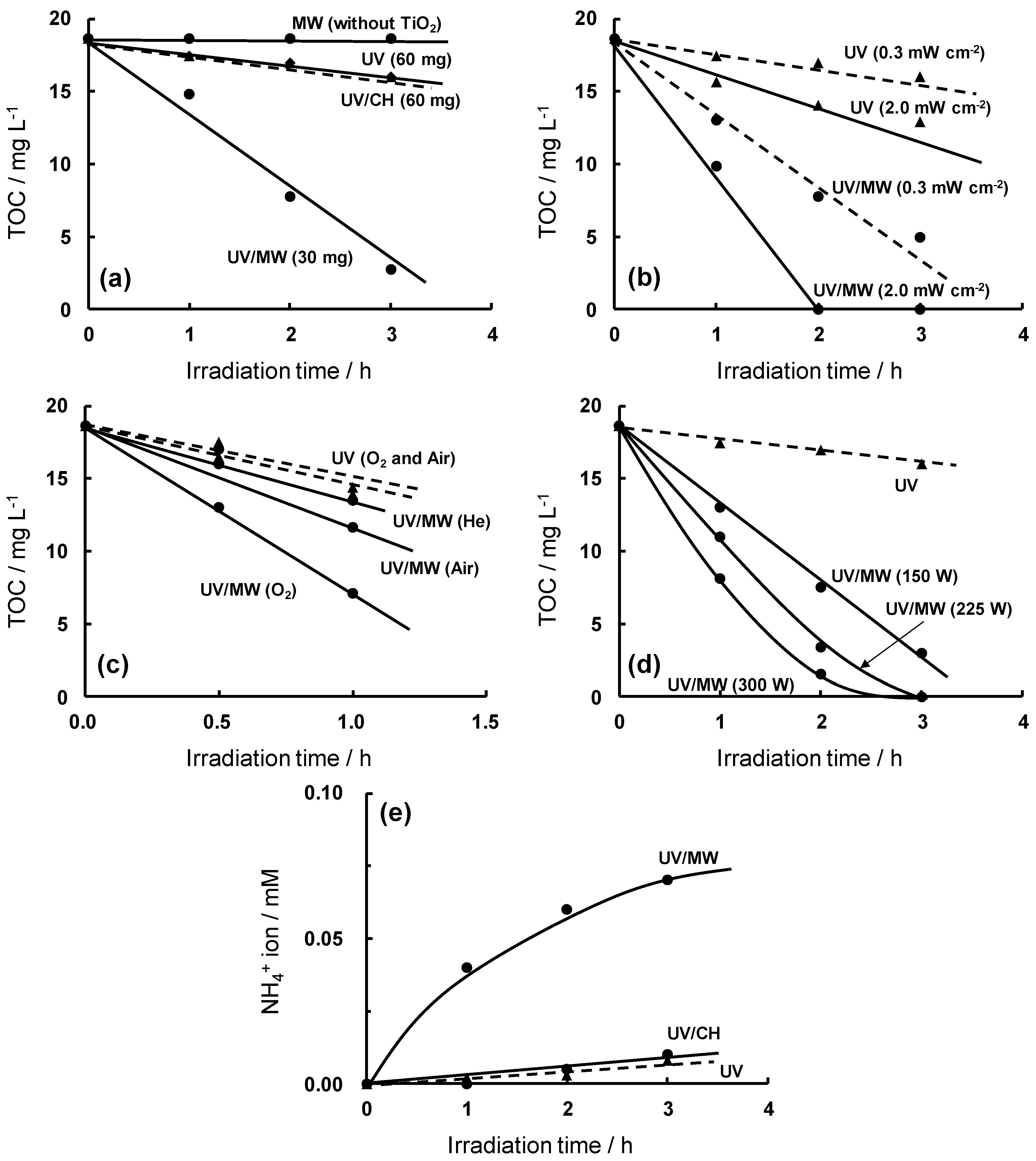 Molecules 19 18102 g003 550