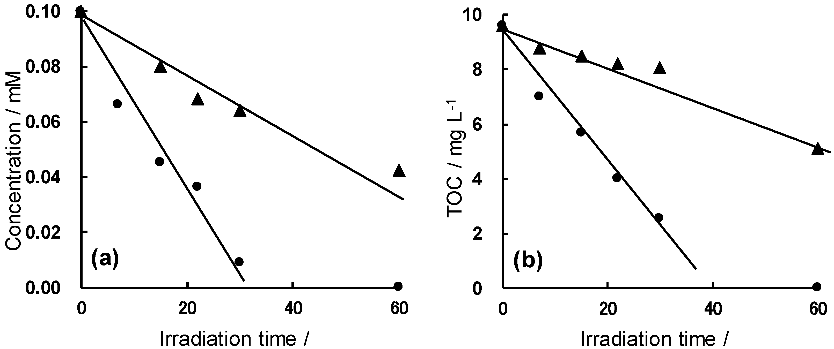 Molecules 19 18102 g004 550
