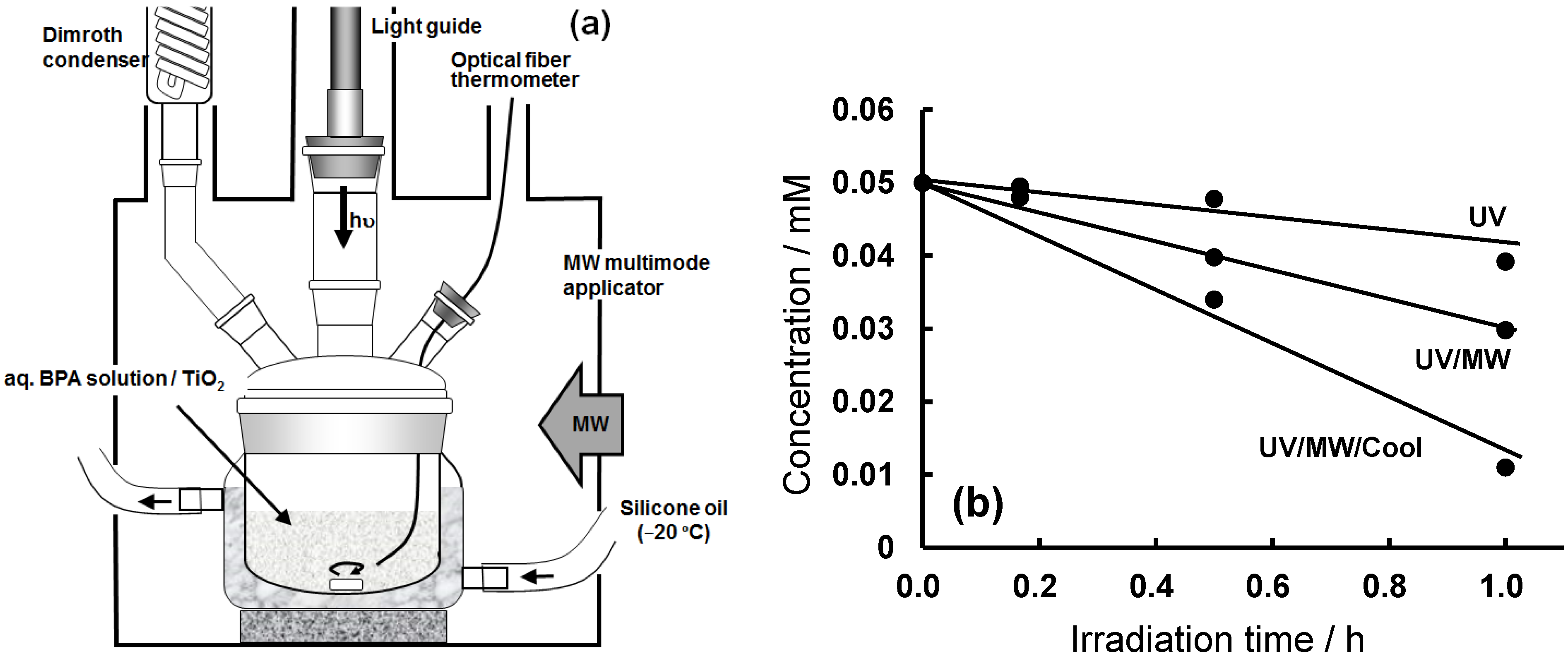 Molecules 19 18102 g006 550