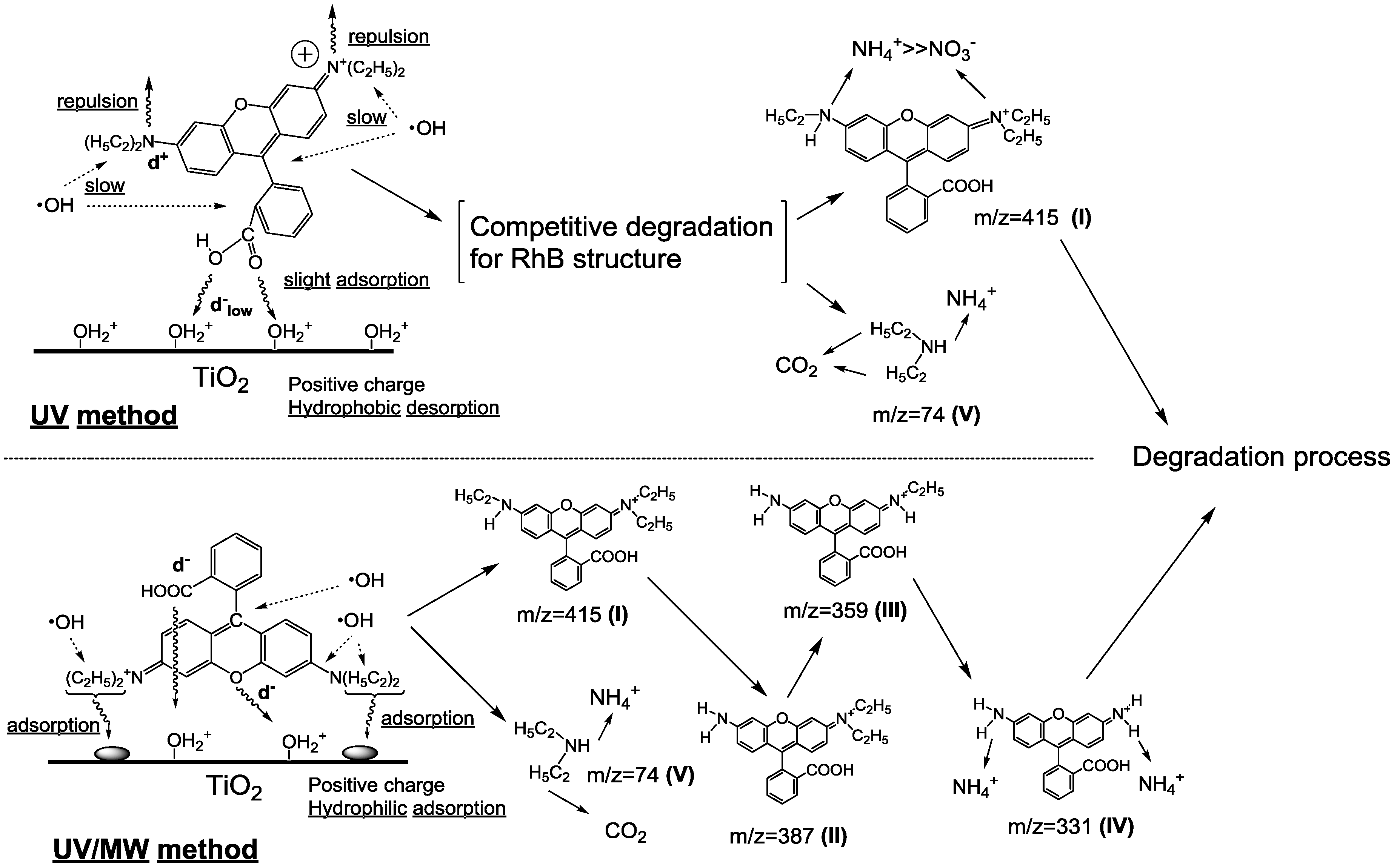 Molecules 19 18102 g014 550