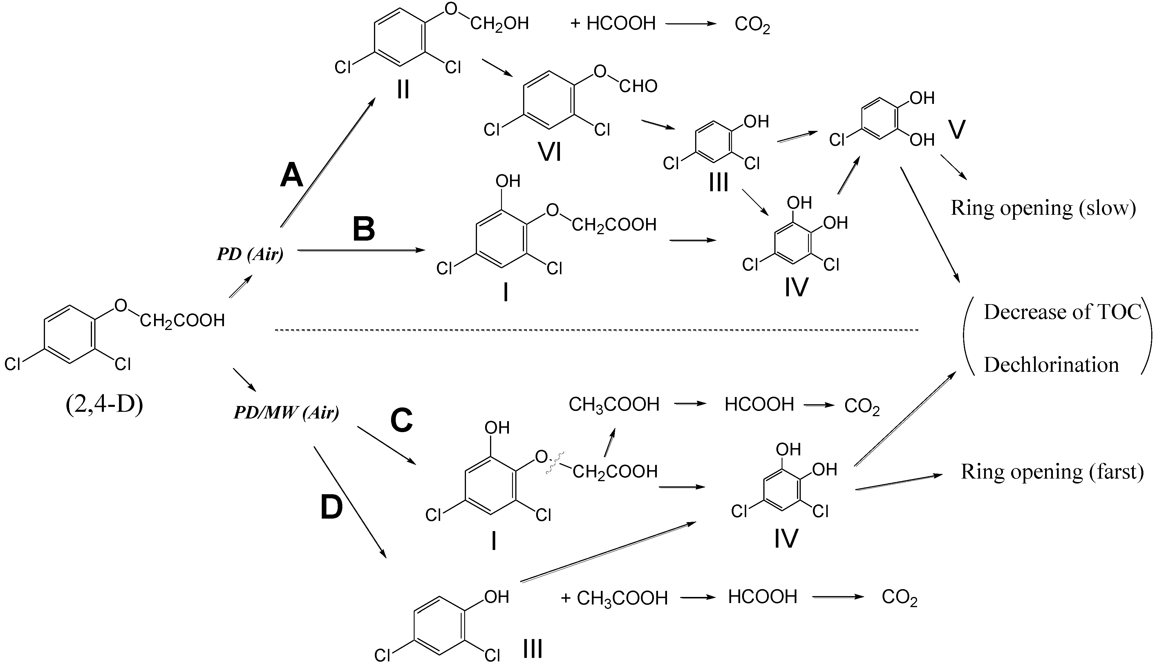Molecules 19 18102 g015 550