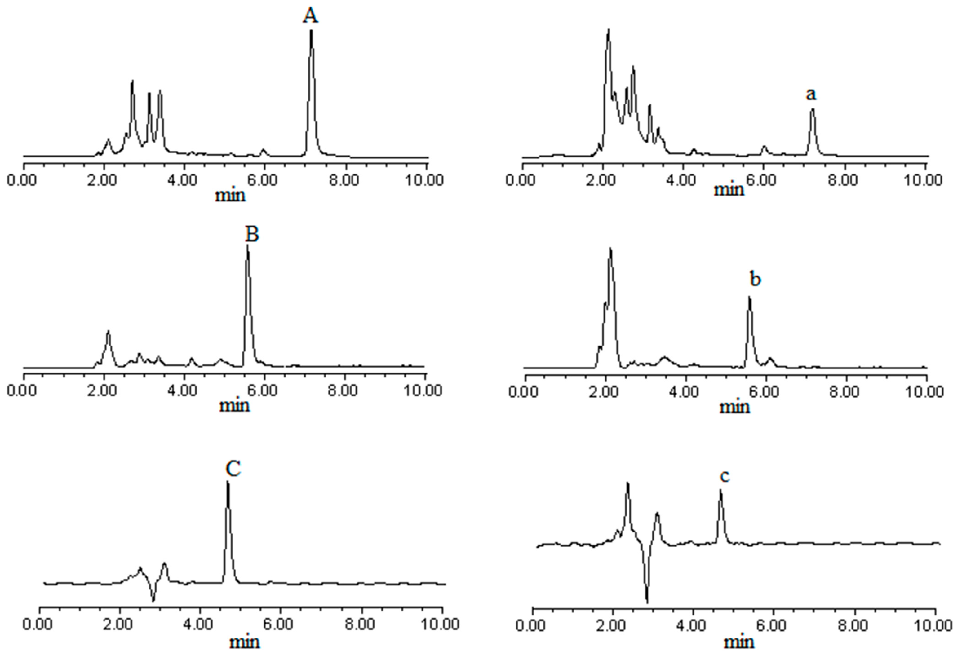 Molecules 19 18129 g002 550