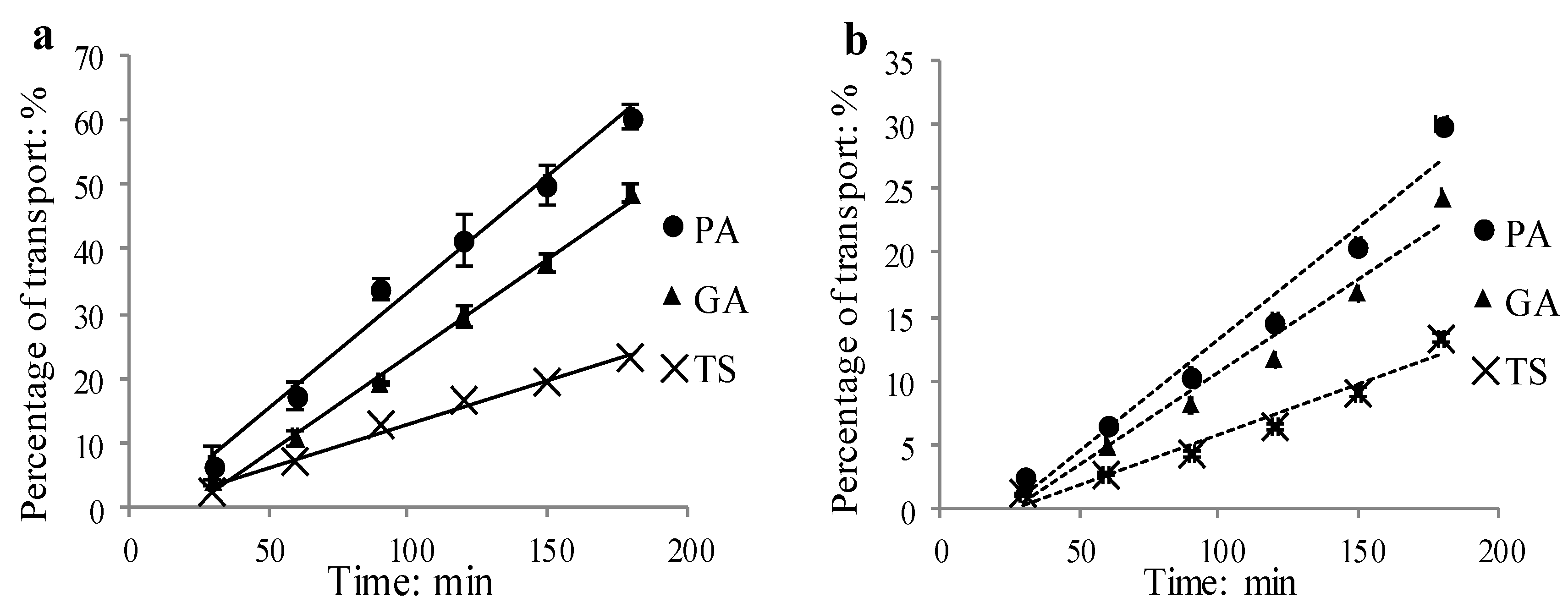 Molecules 19 18129 g003 550