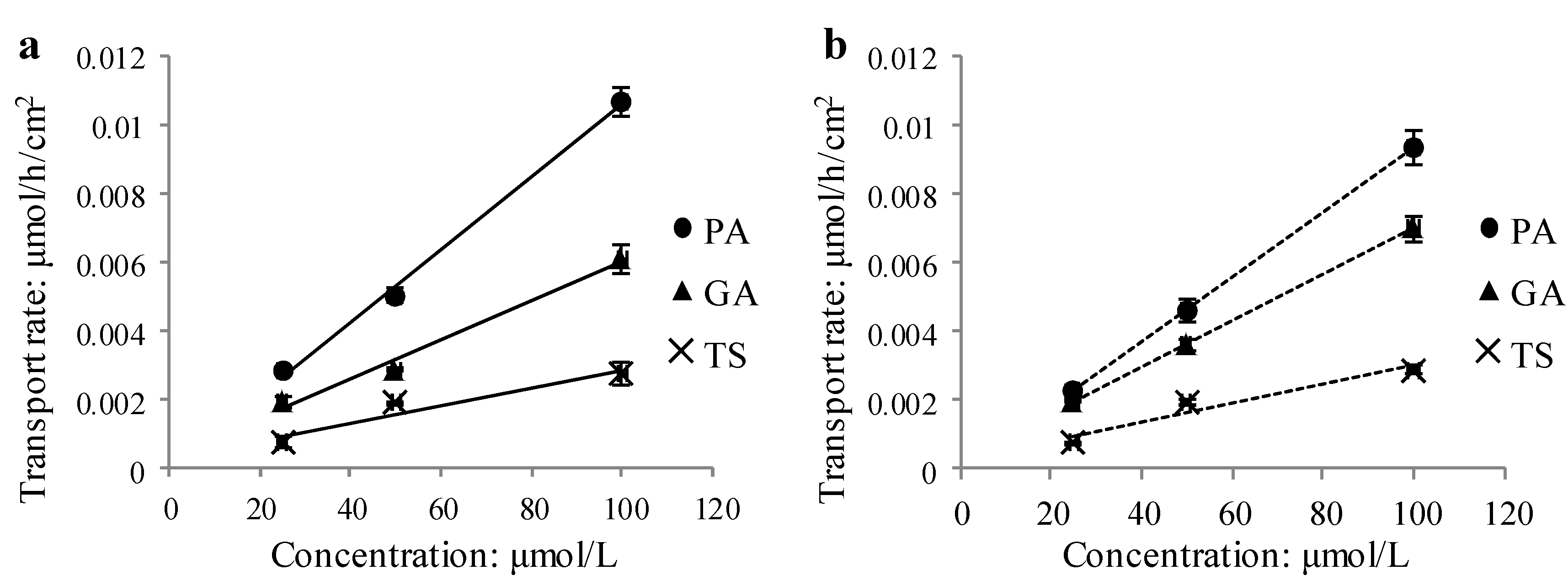 Molecules 19 18129 g004 550