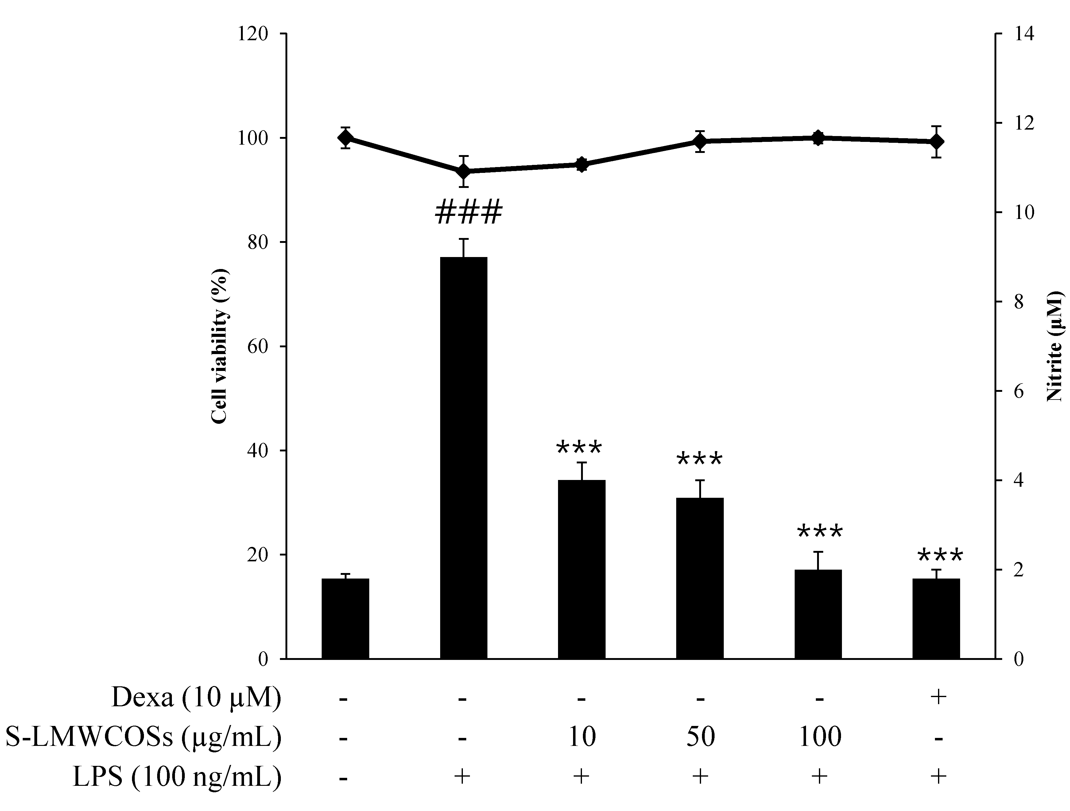 Molecules 19 18232 g003 550