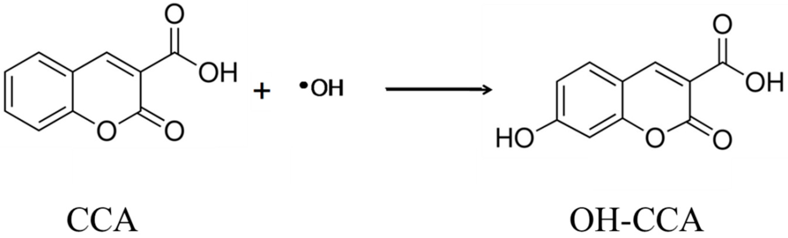 Molecules 19 18248 g001