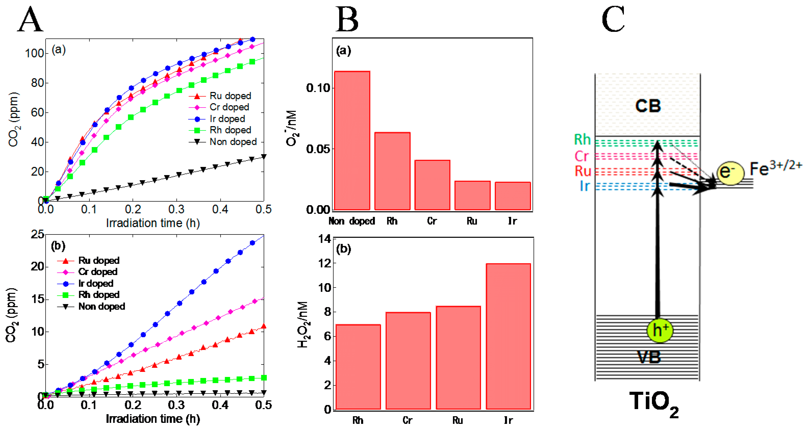 Molecules 19 18248 g005