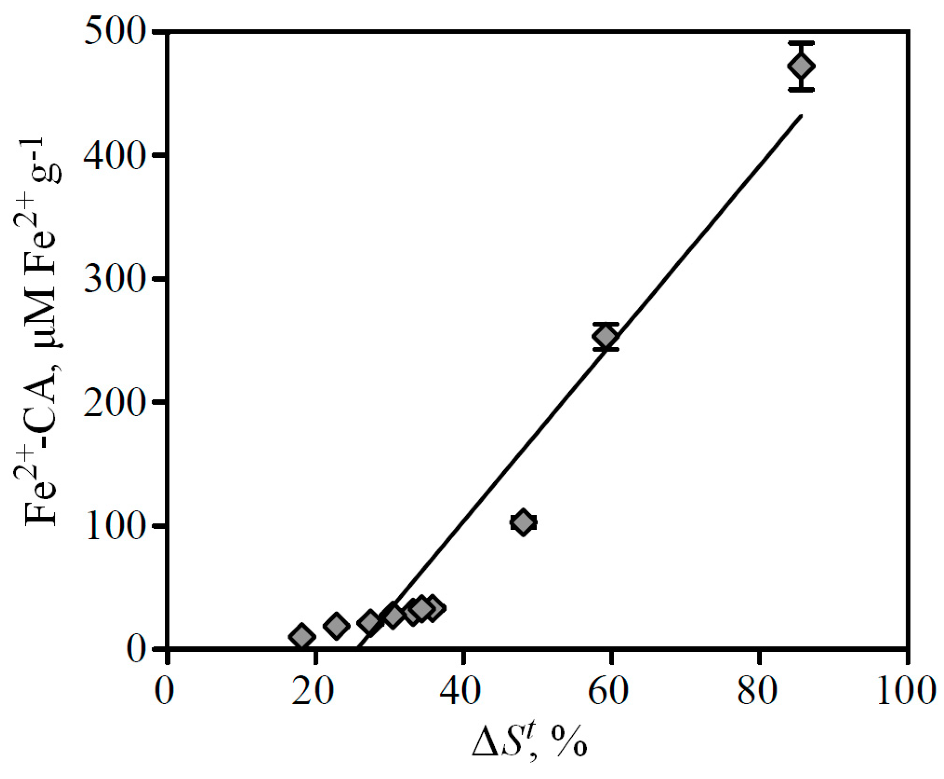 Molecules 19 18296 g006 550