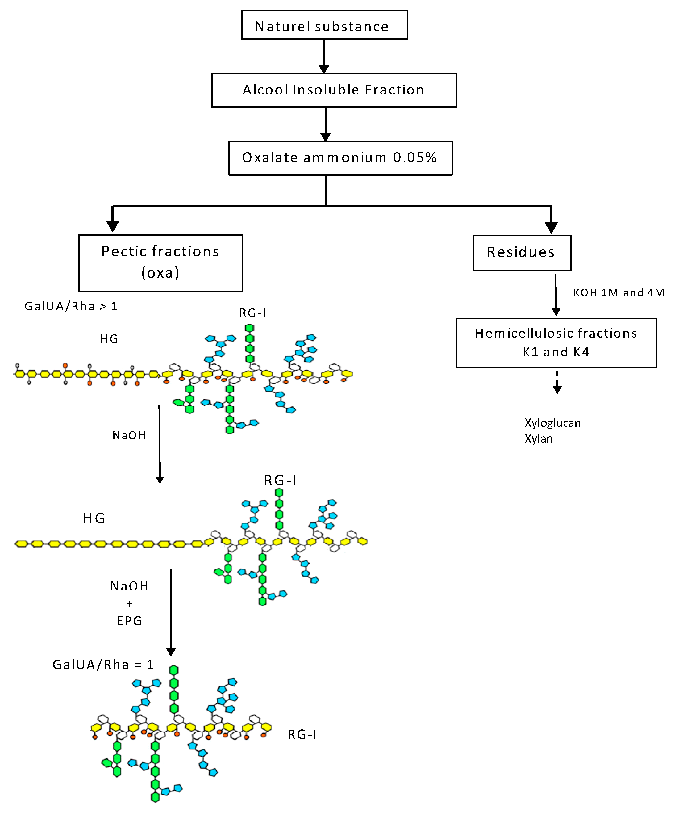 Molecules 19 18543 g001