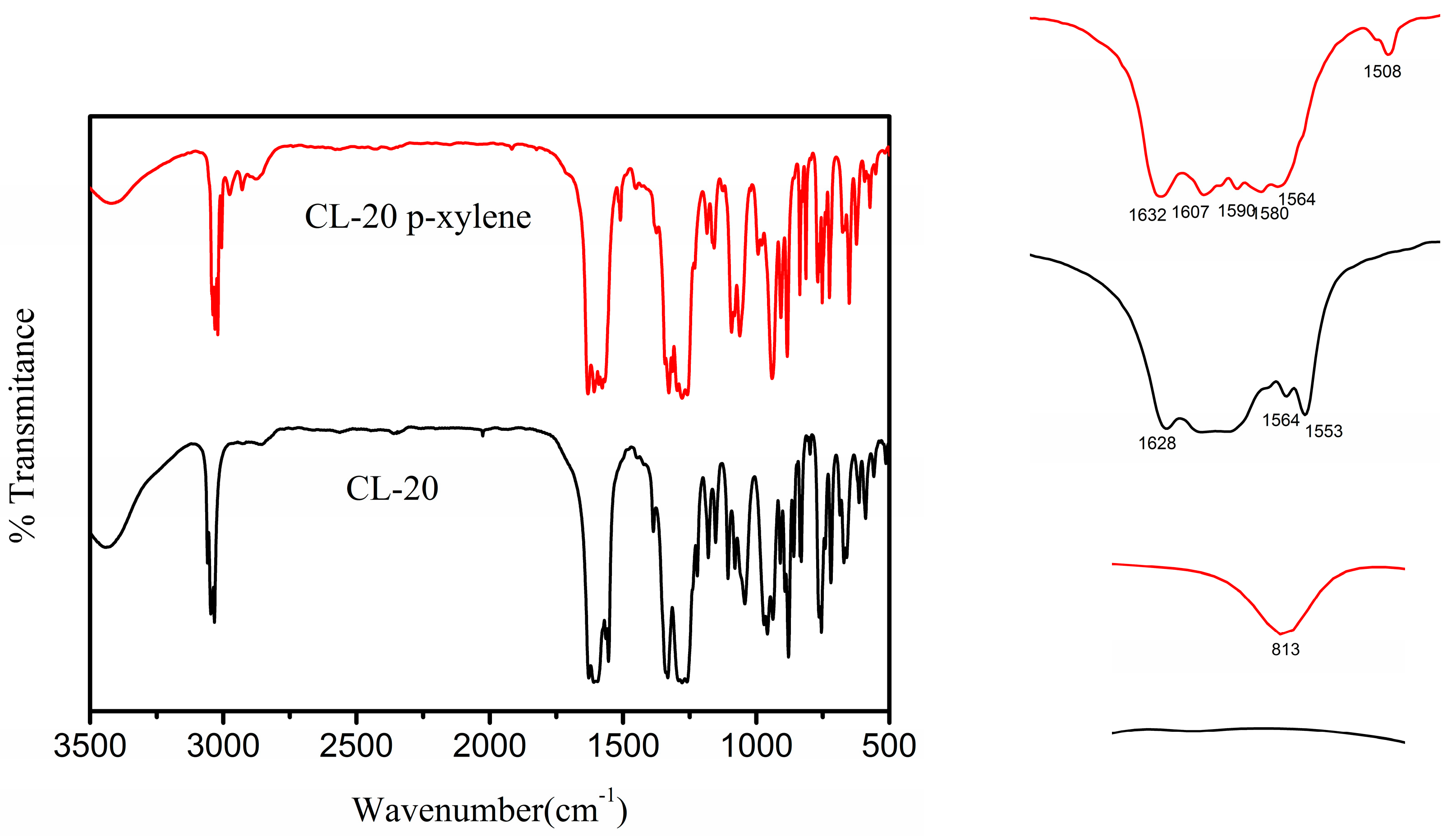 Molecules Free Full Text The Crystal Structure And Morphology Of 2 4 6 8 10 12 Hexanitro 2 4 6 8 10 12 Hexaazaisowurtzitane Cl P Xylene Solvate A Joint Experimental And Simulation Study Html