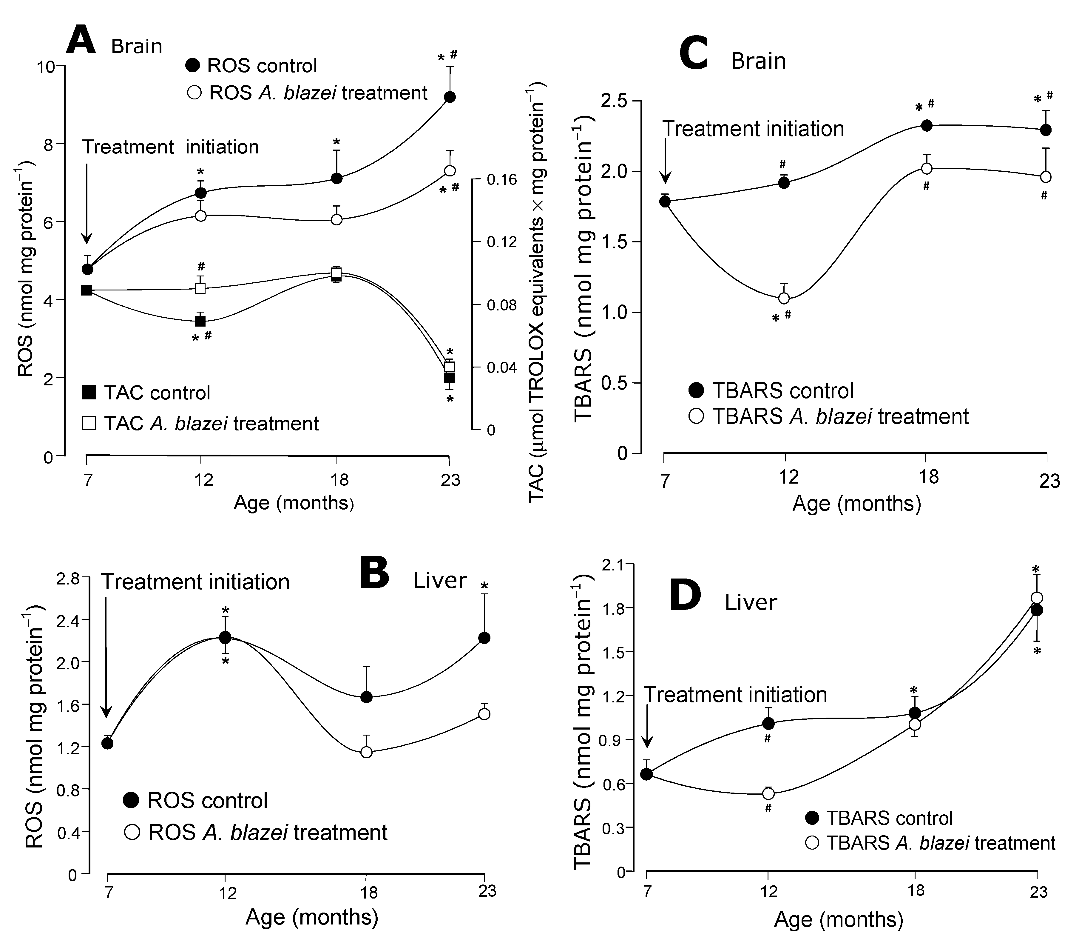 Molecules 19 18590 g002 550