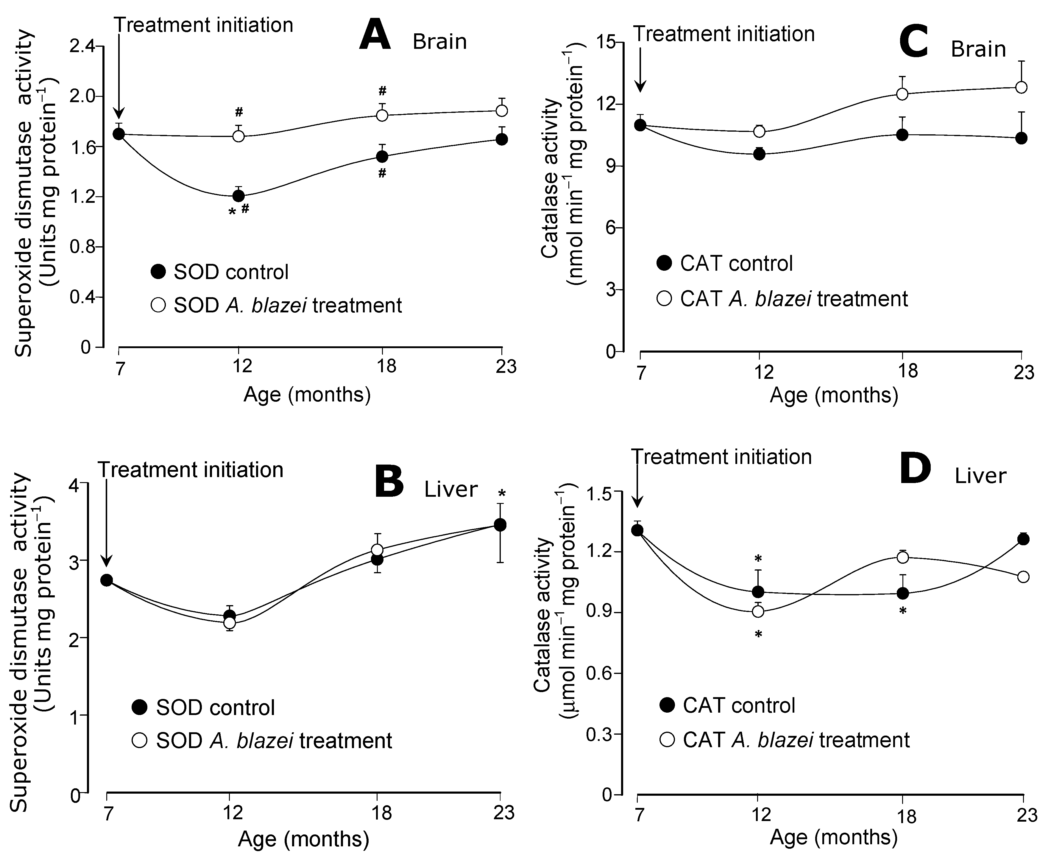 Molecules 19 18590 g004 550