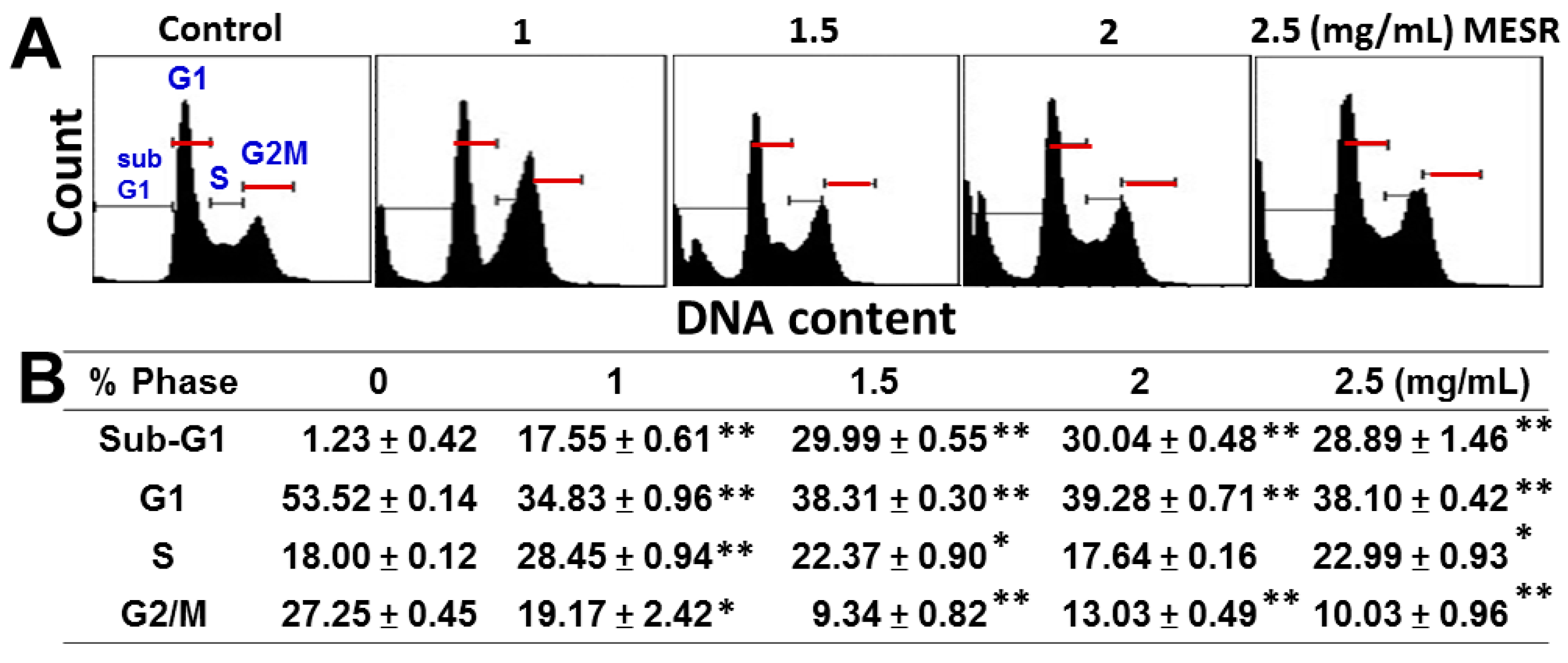 Molecules 19 18721 g002