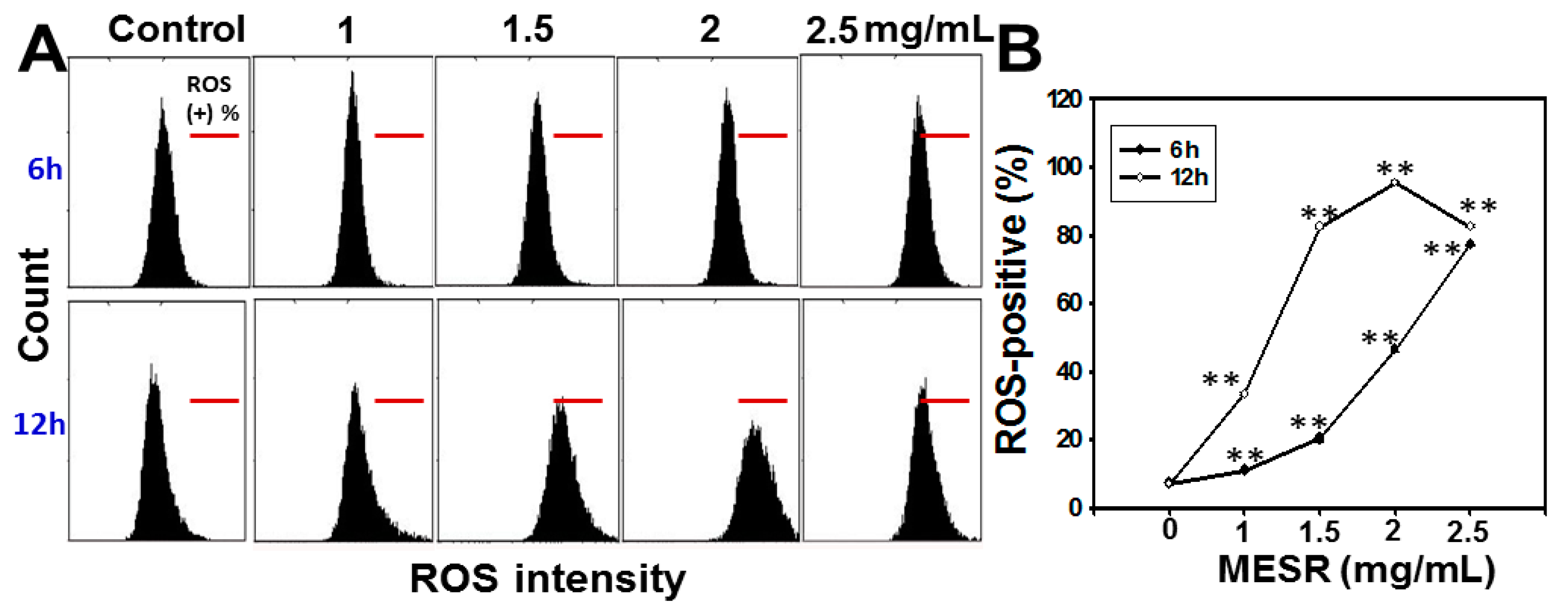 Molecules 19 18721 g004