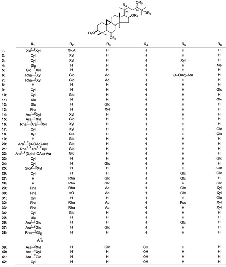 A Review of Recent Research Progress on the Astragalus Genus