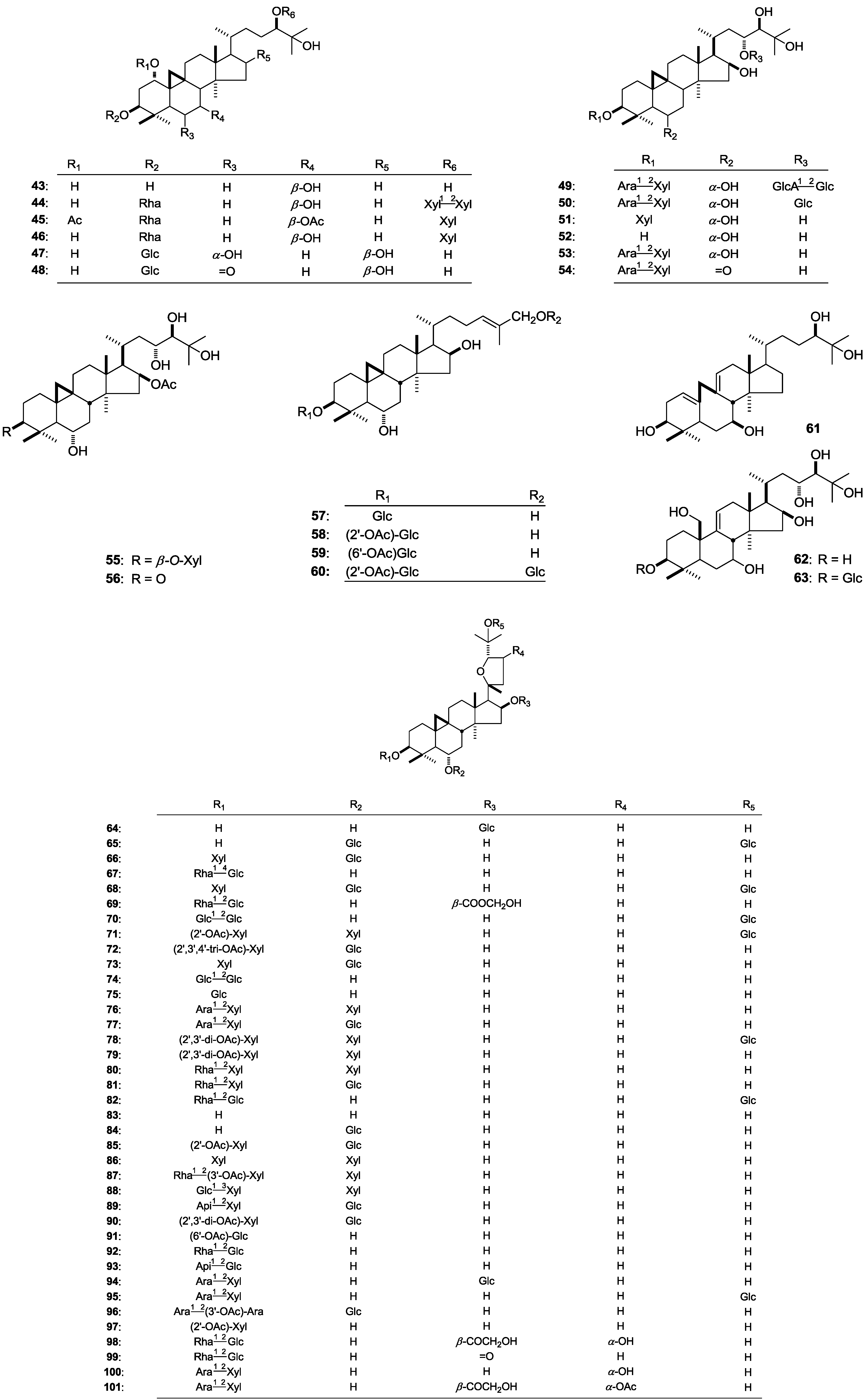 Molecules 19 18850 g001b