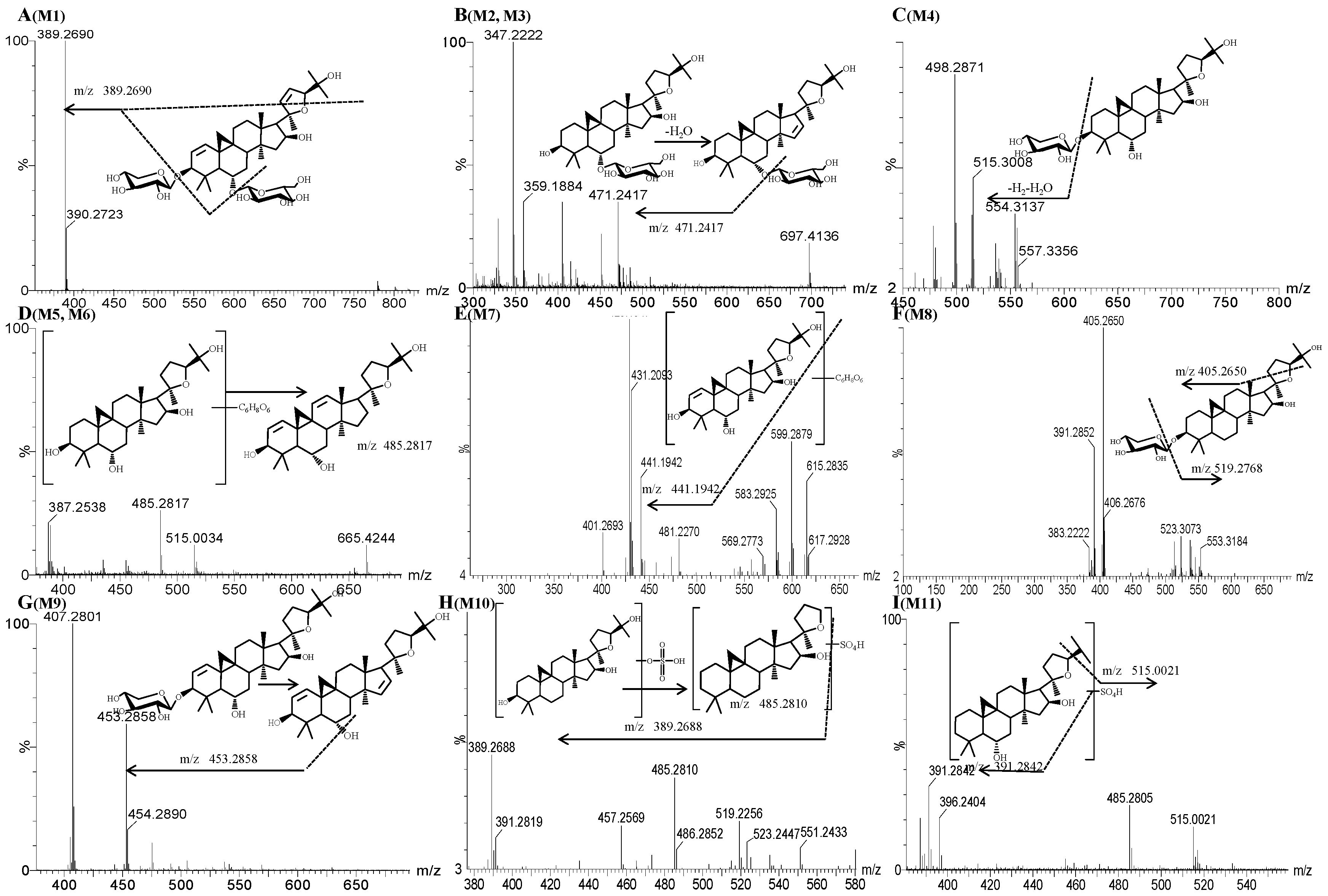 Molecules 19 18881 g003a
