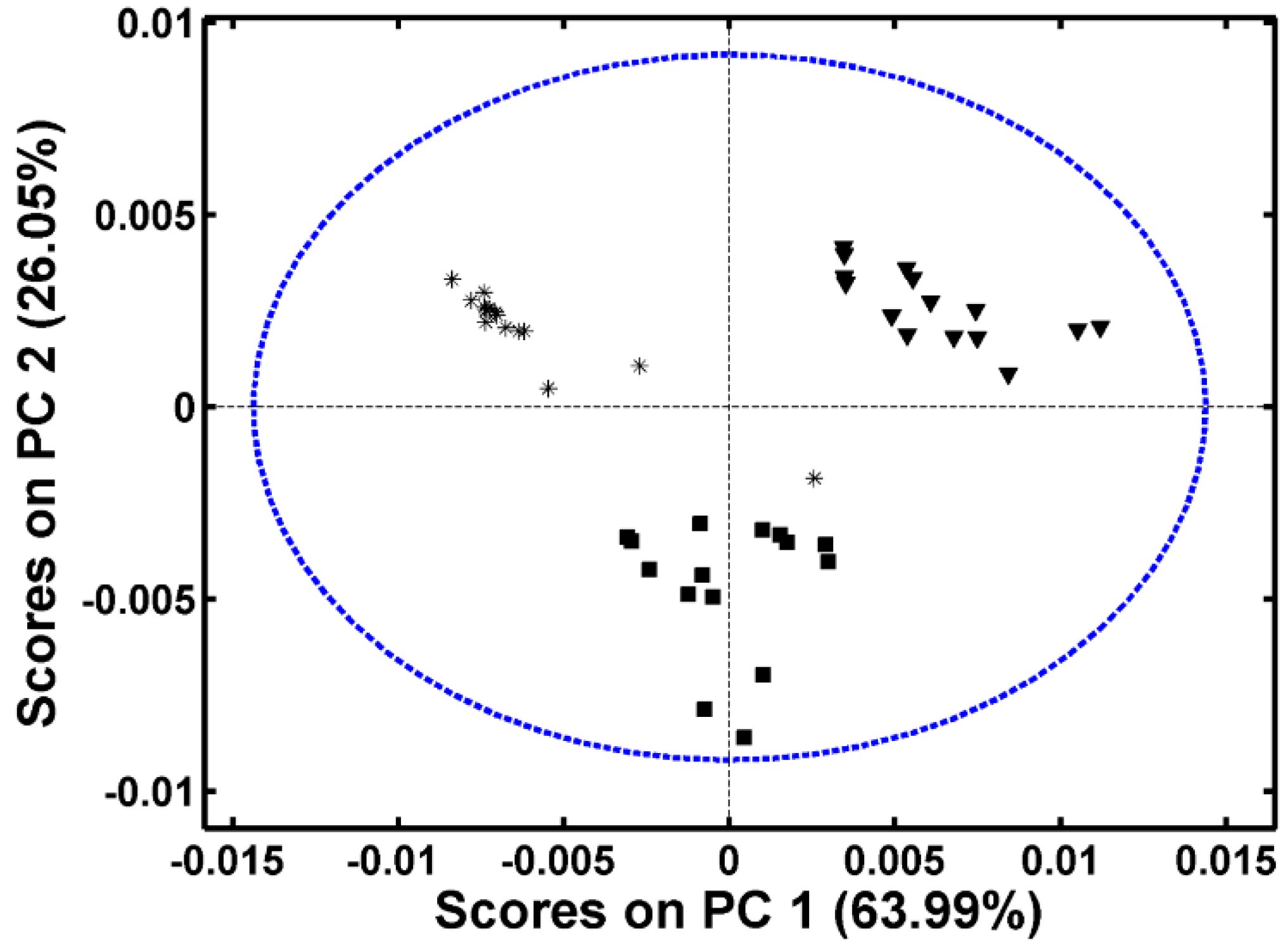 Molecules 19 18980 g002 550