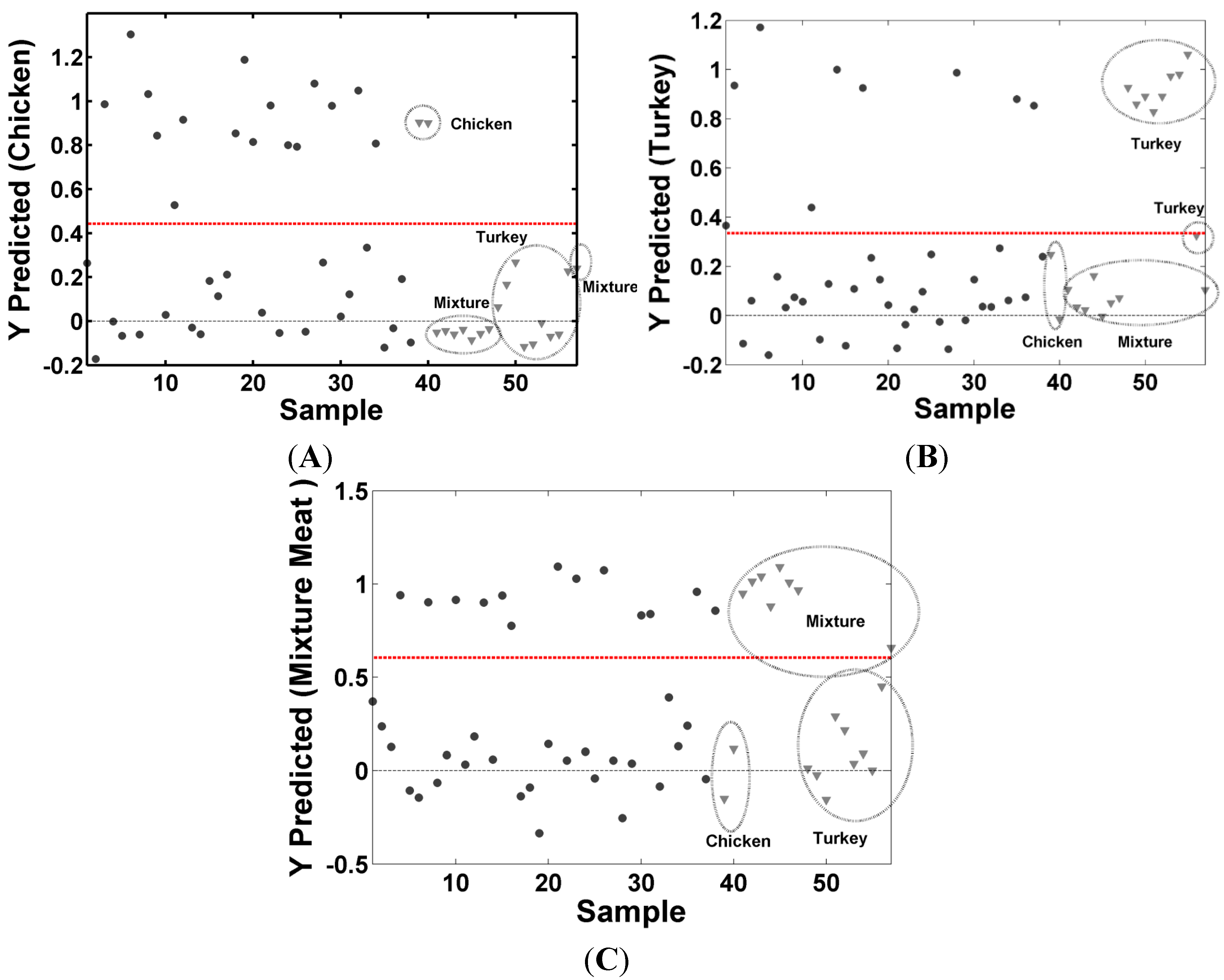 Molecules 19 18980 g004 550