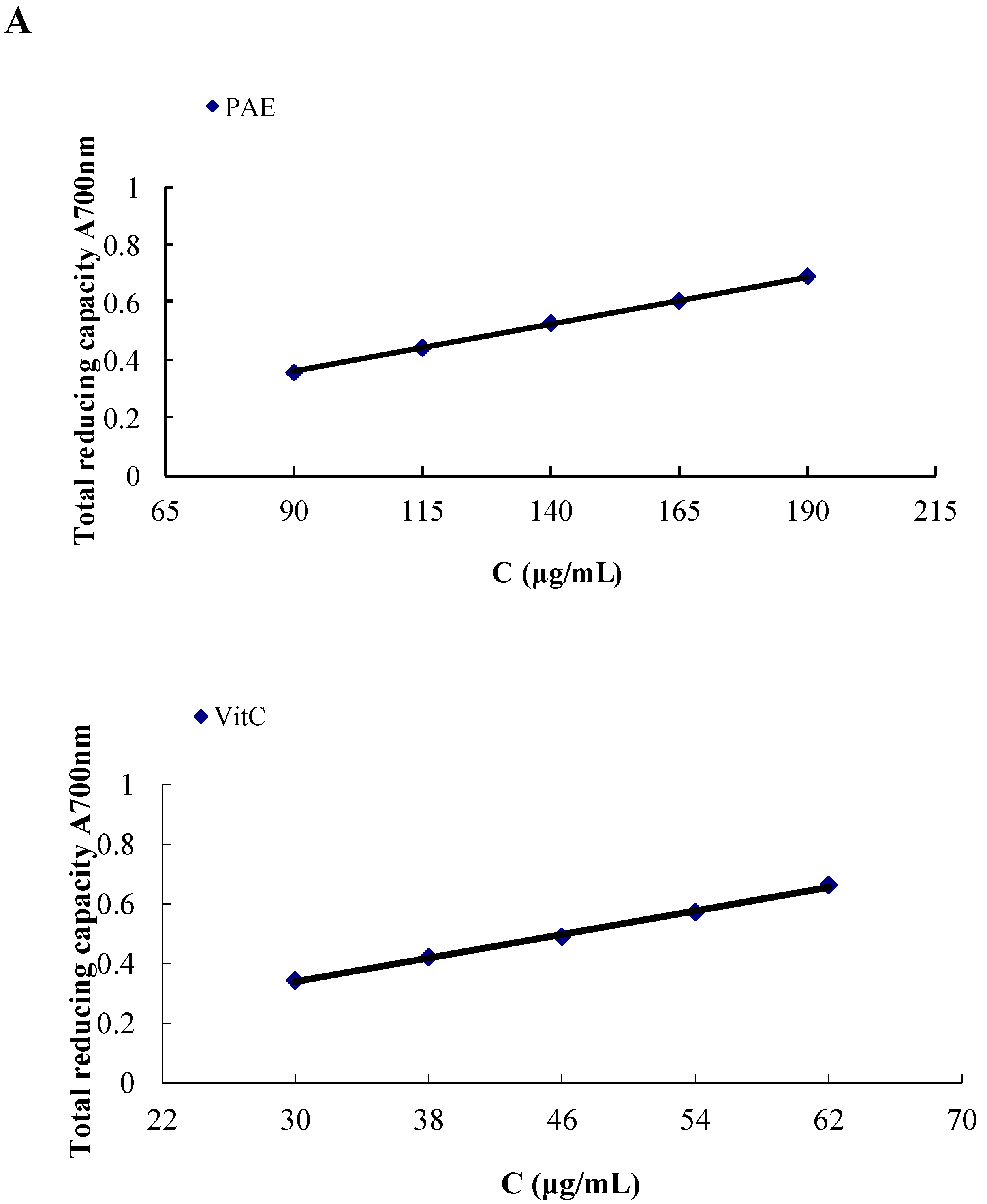 Molecules 19 19078 g003a