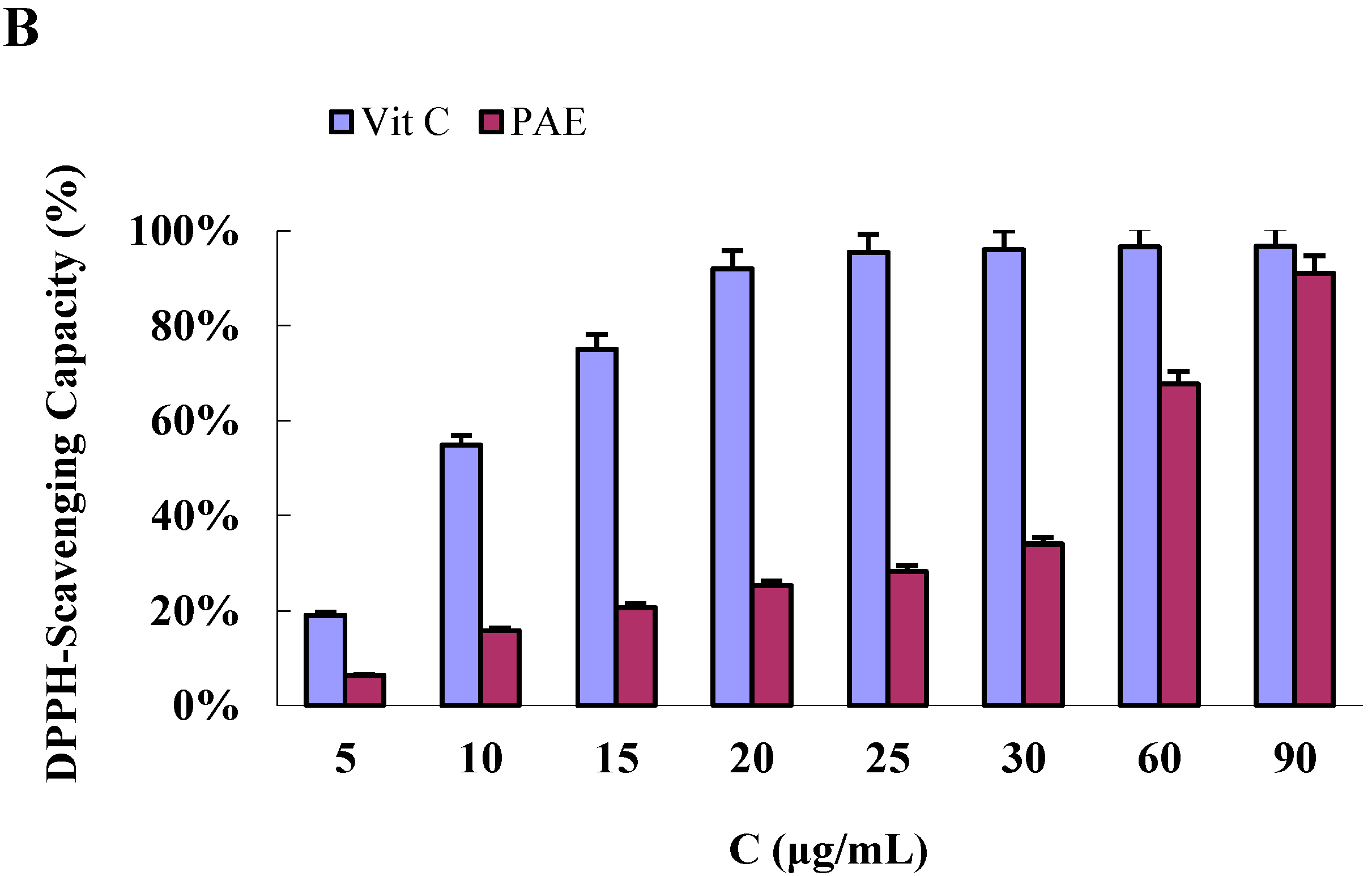 Molecules 19 19078 g003b