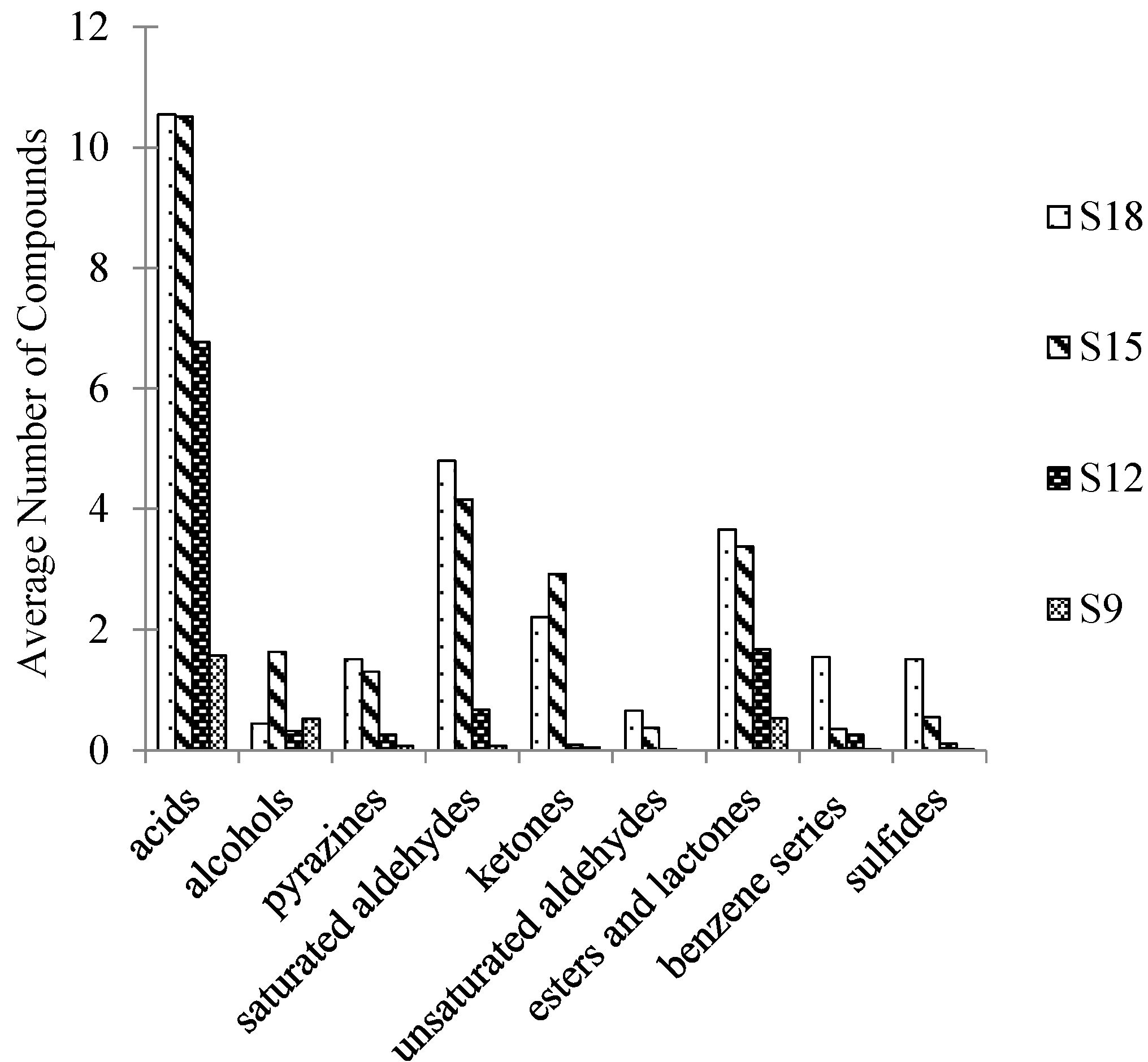 Molecules 19 19097 g005