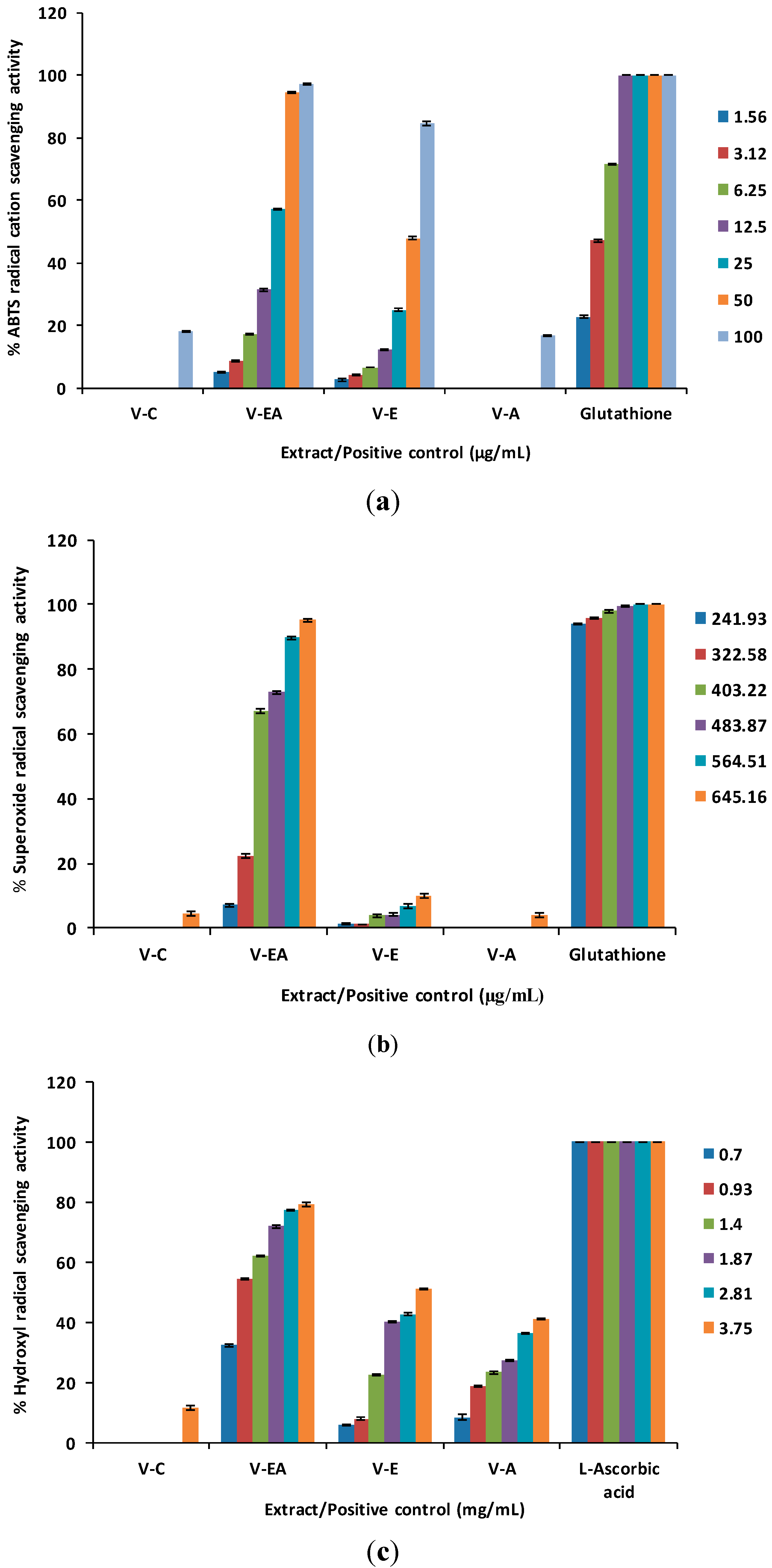 Molecules 19 19114 g001a 550