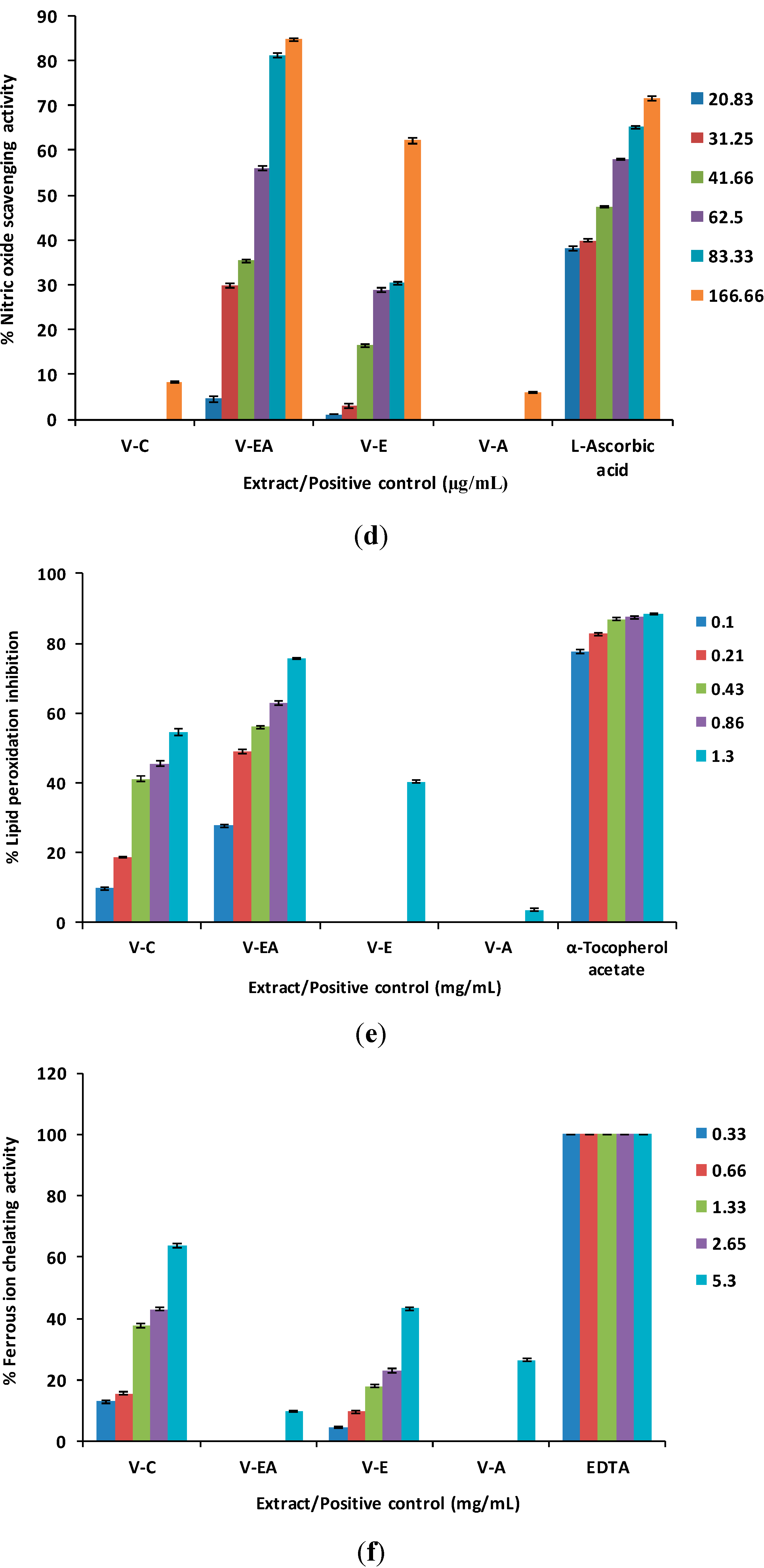 Molecules 19 19114 g001b 550