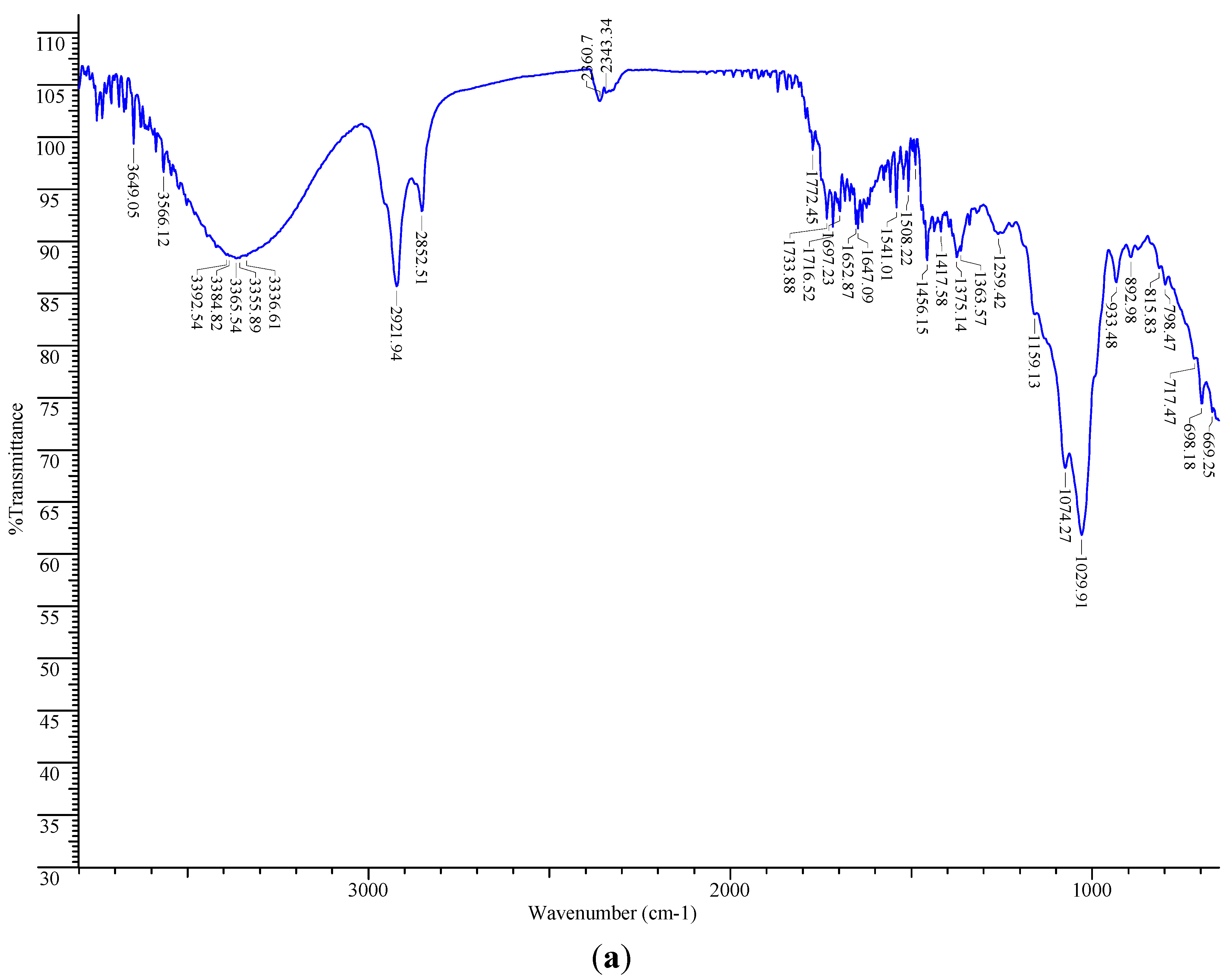 Molecules 19 19114 g002a 550