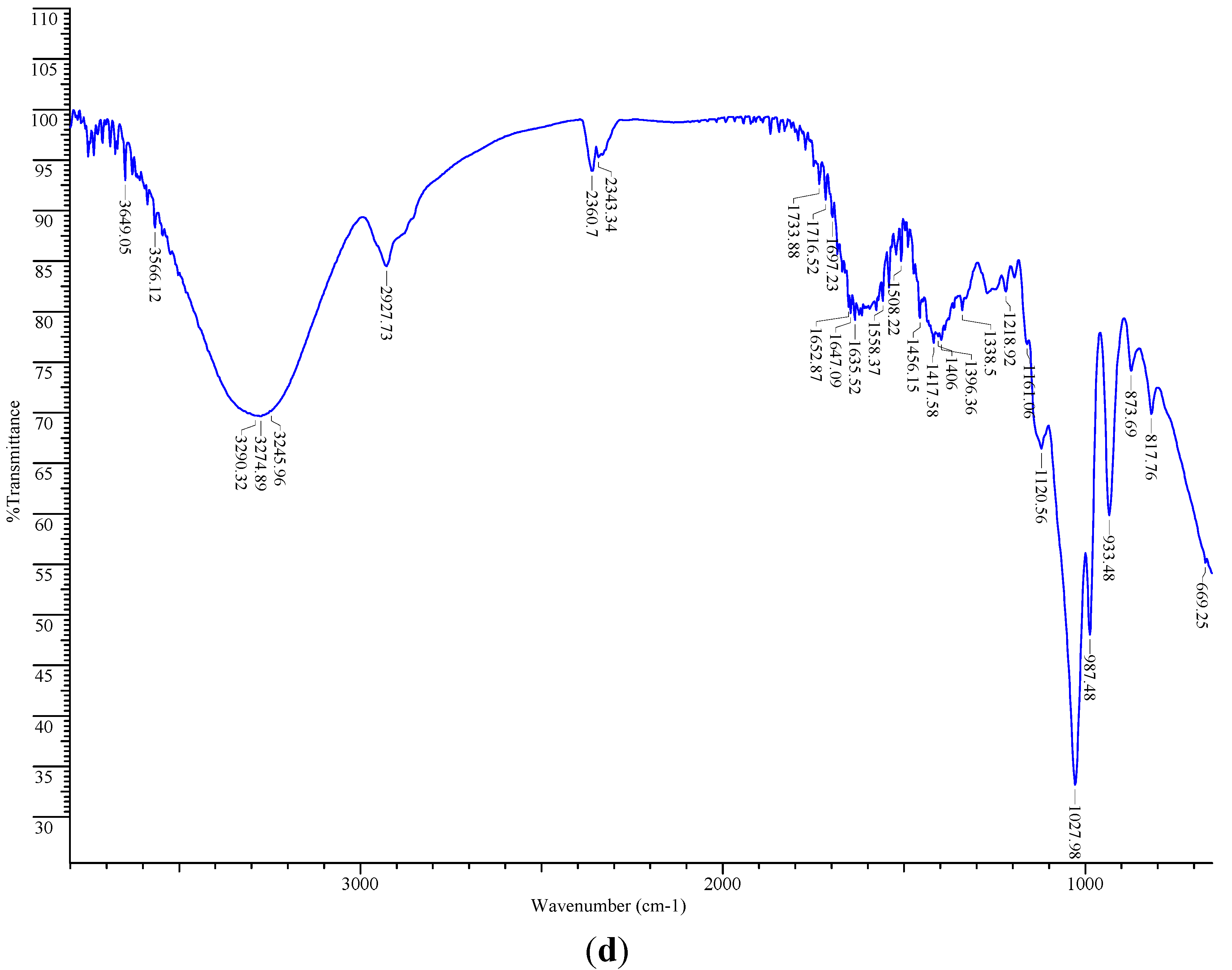Molecules 19 19114 g002c 550