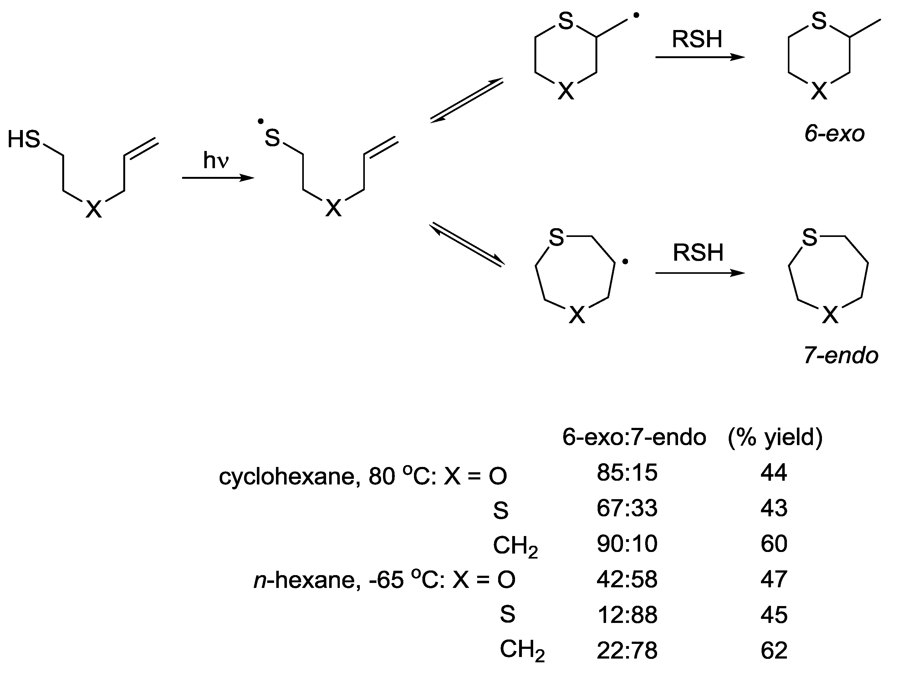 Molecules 19 19137 g007 550