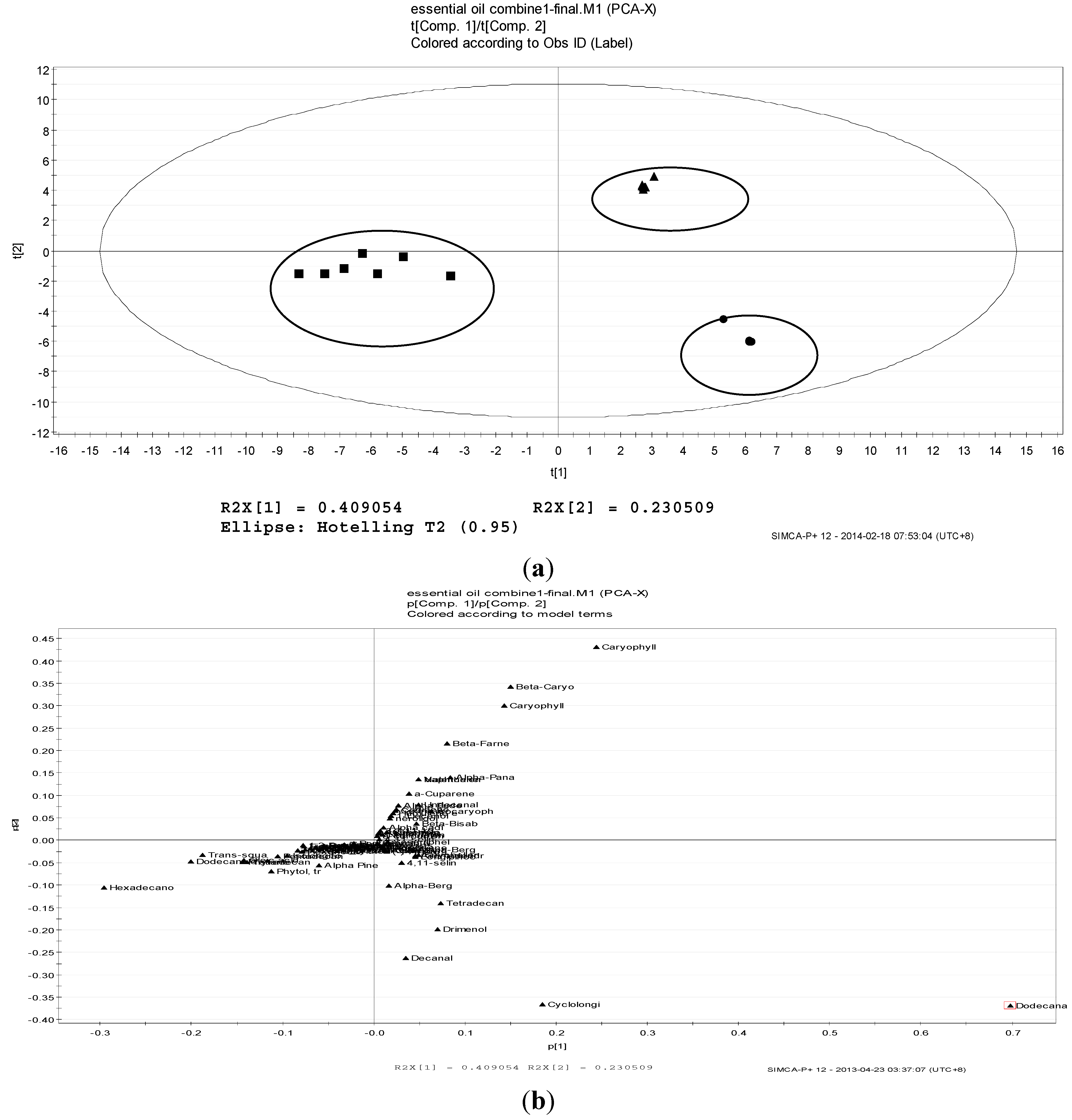 Molecules 19 19220 g002