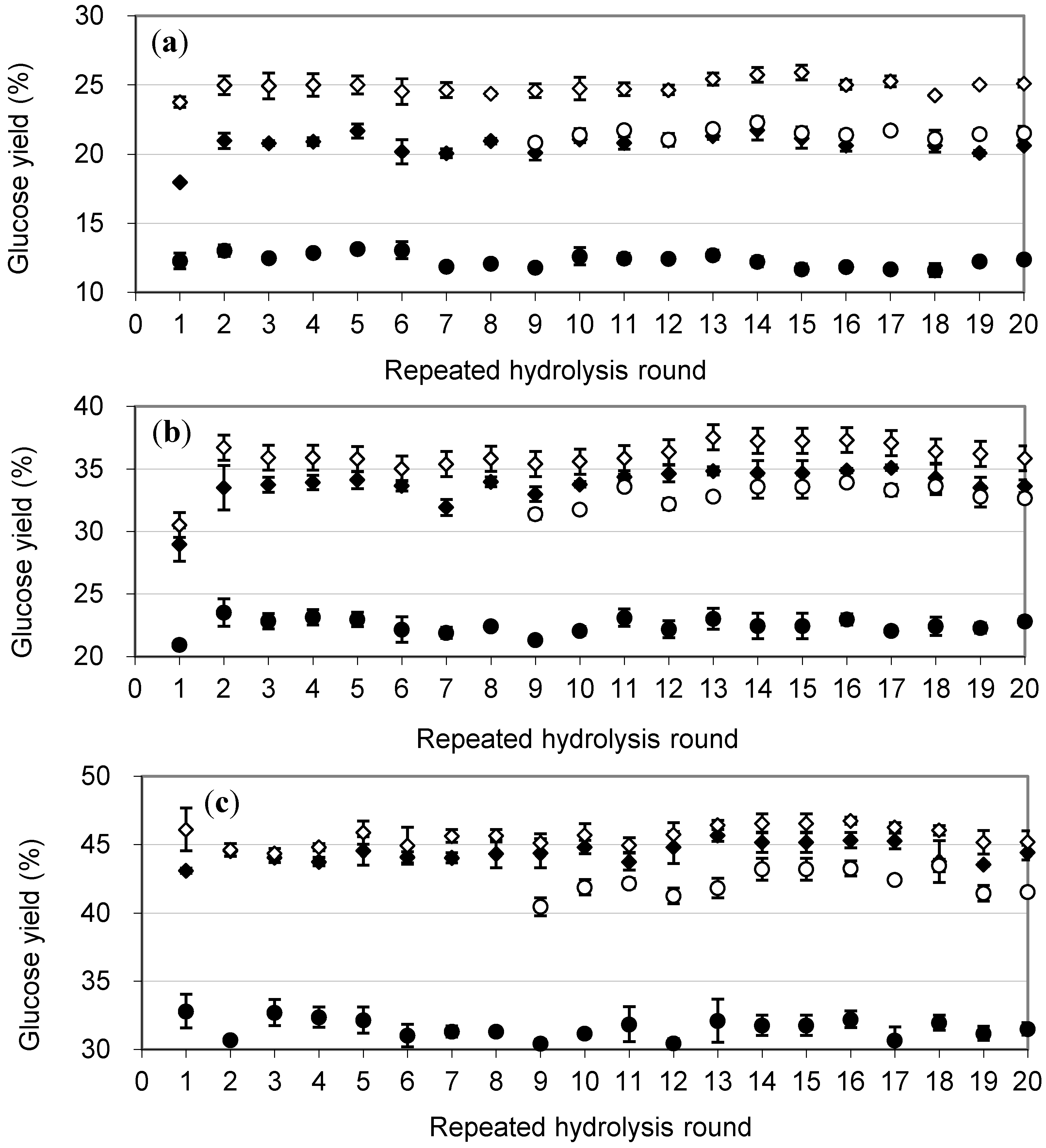 Molecules 19 19390 g004 550