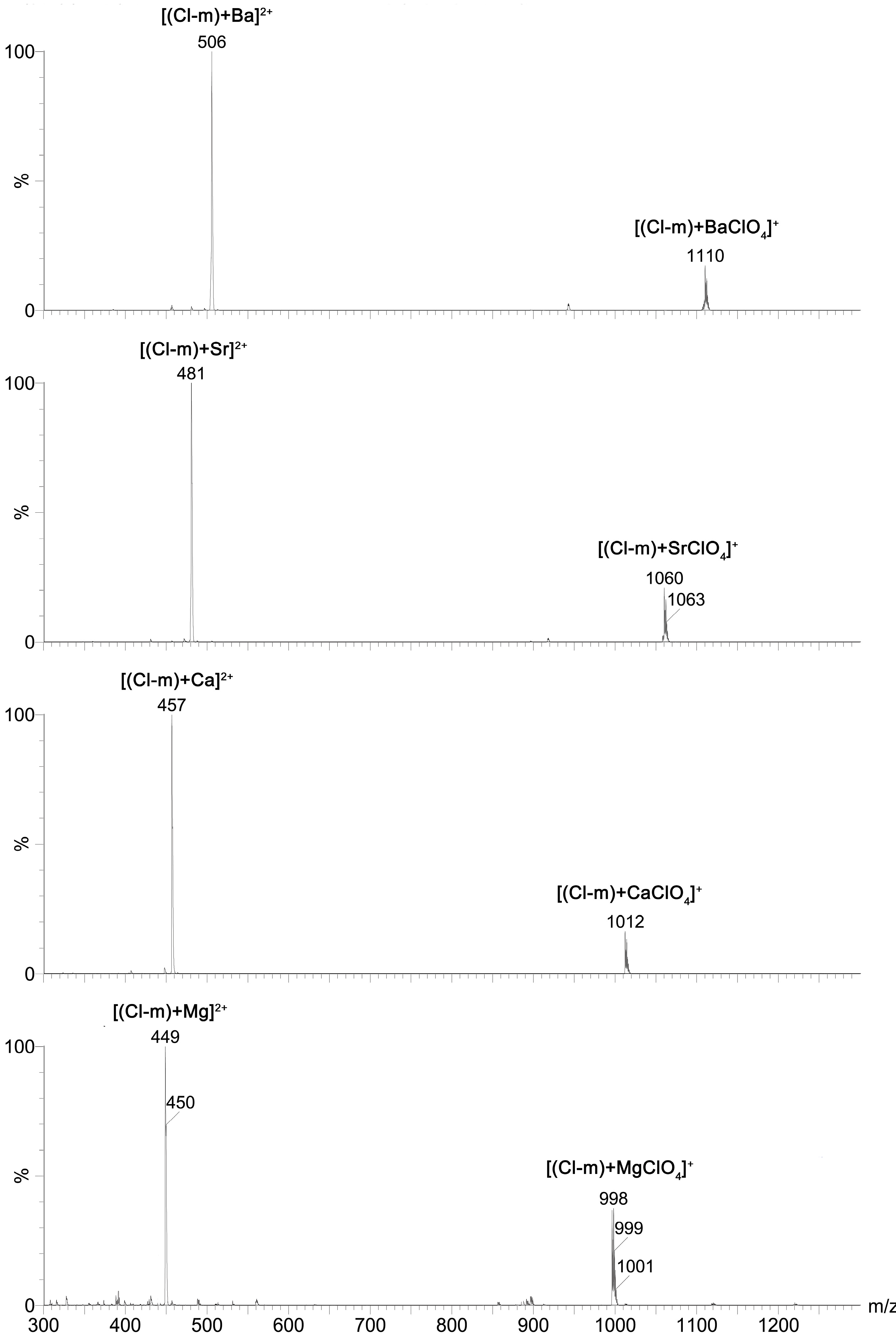 Molecules 19 19435 g005