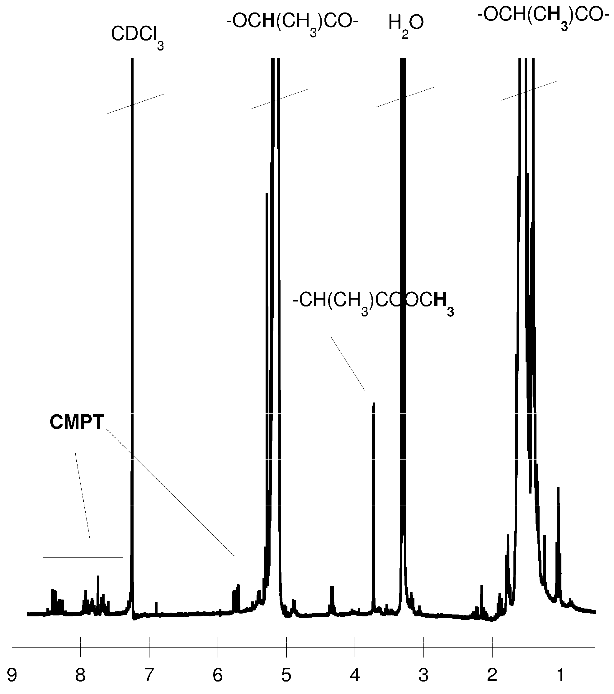 Molecules 19 19460 g001