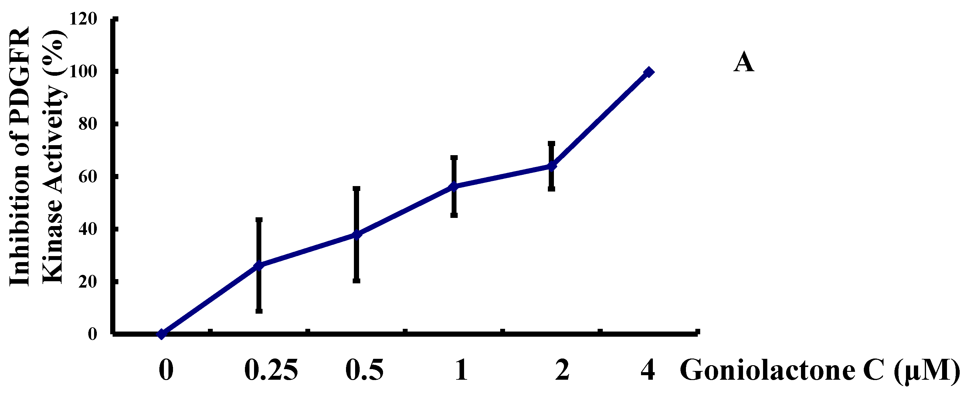 Molecules 19 19501 g005a 550