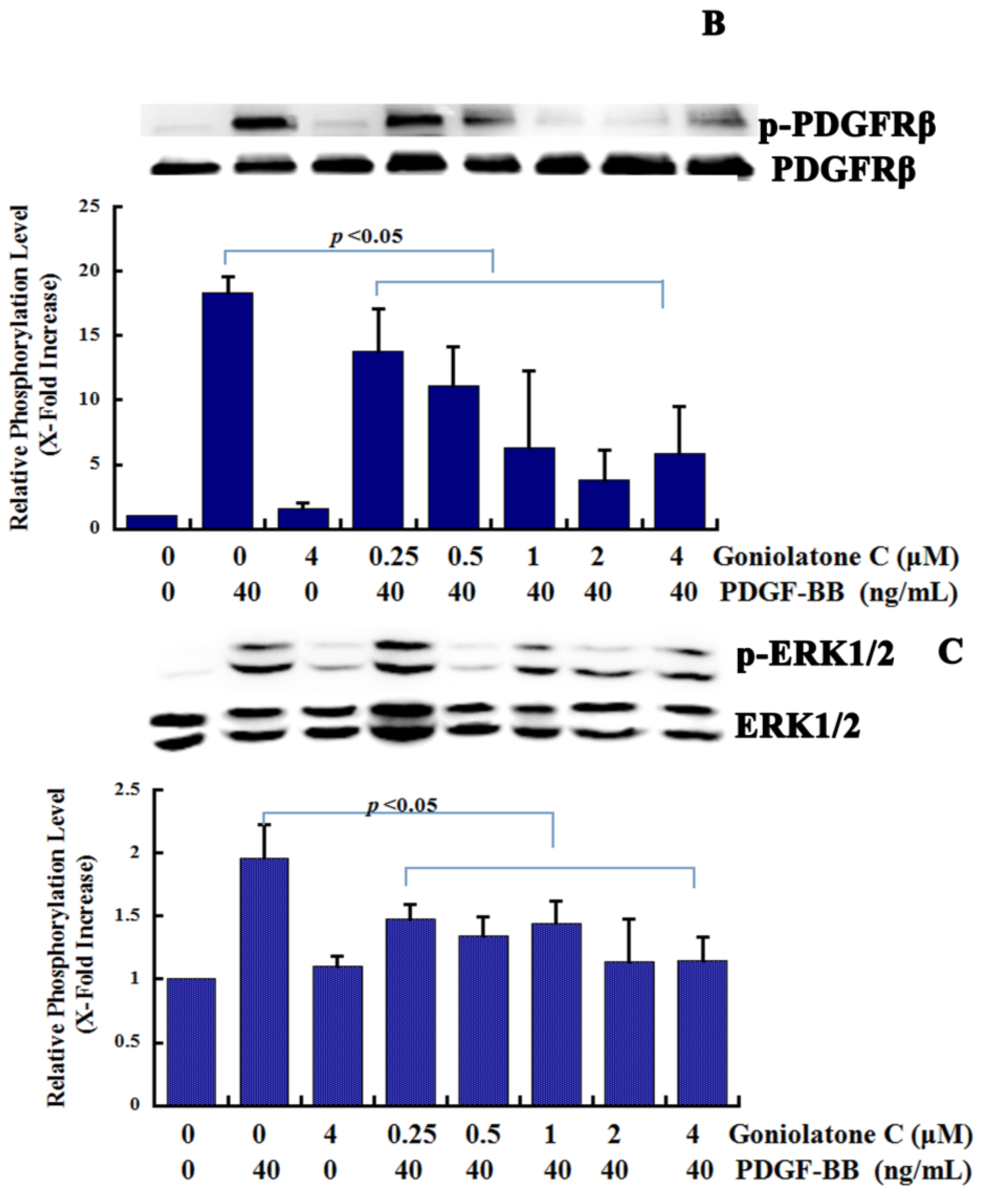 Molecules 19 19501 g005b 550