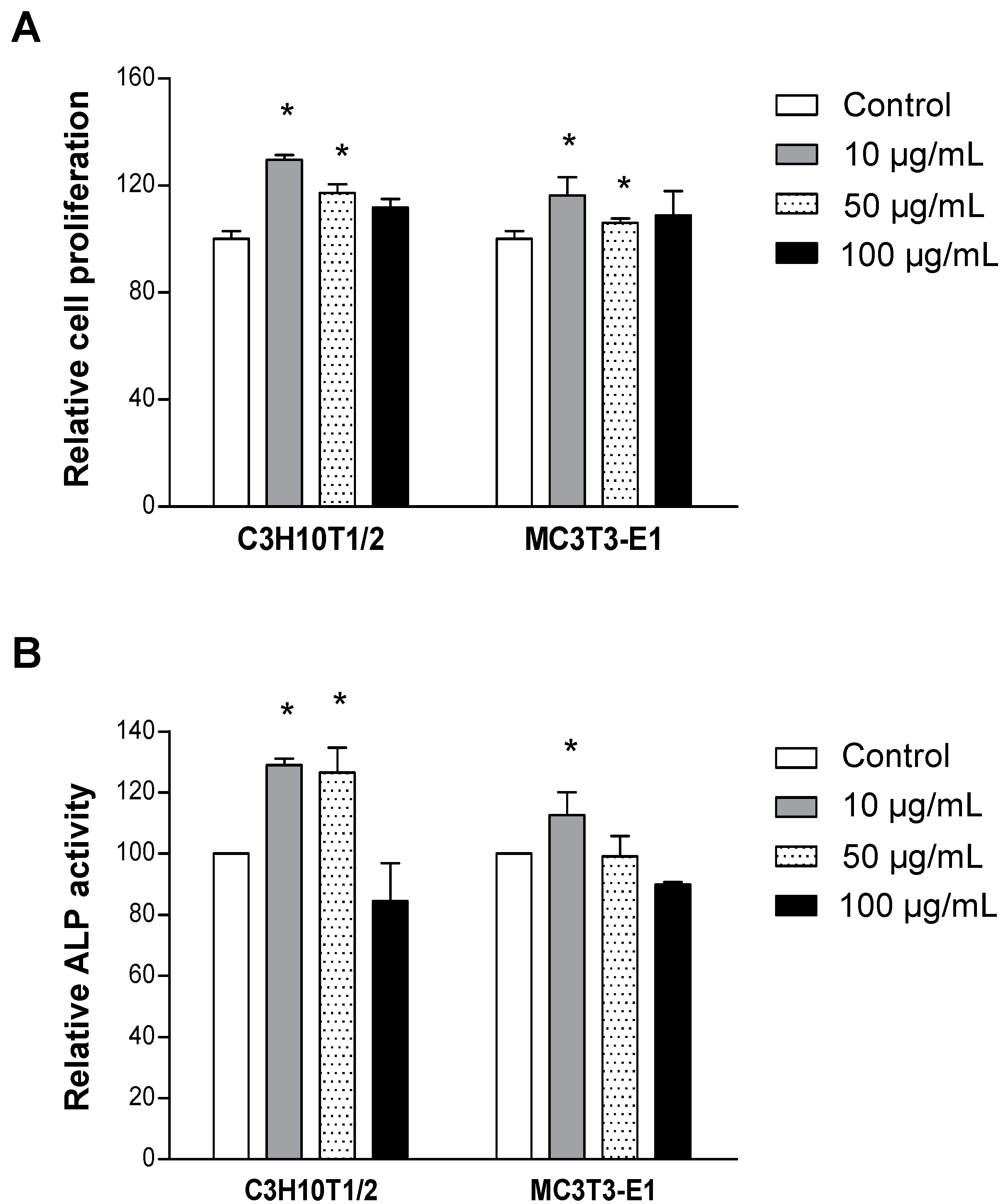 Molecules 19 19594 g001 550