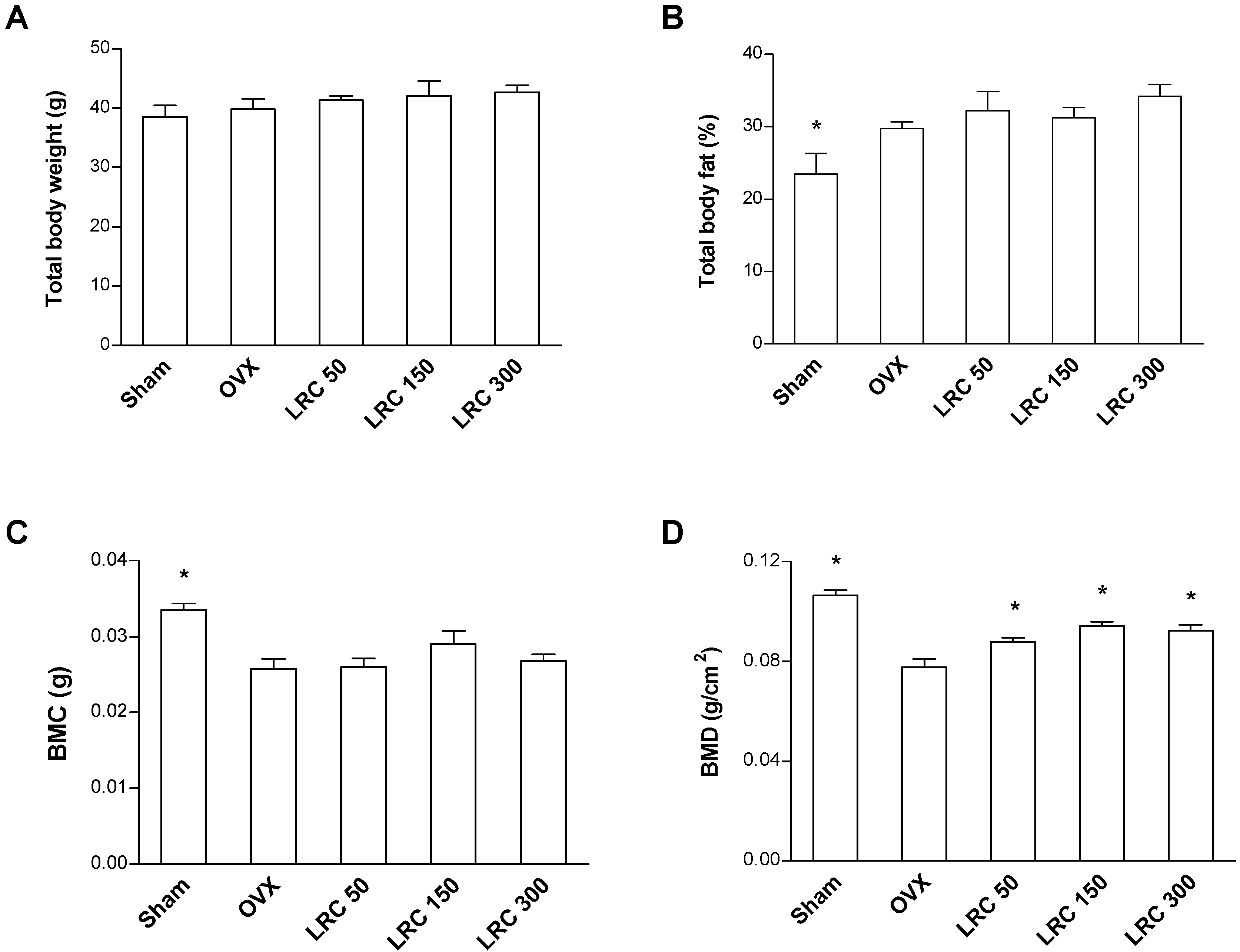 Molecules 19 19594 g004 550