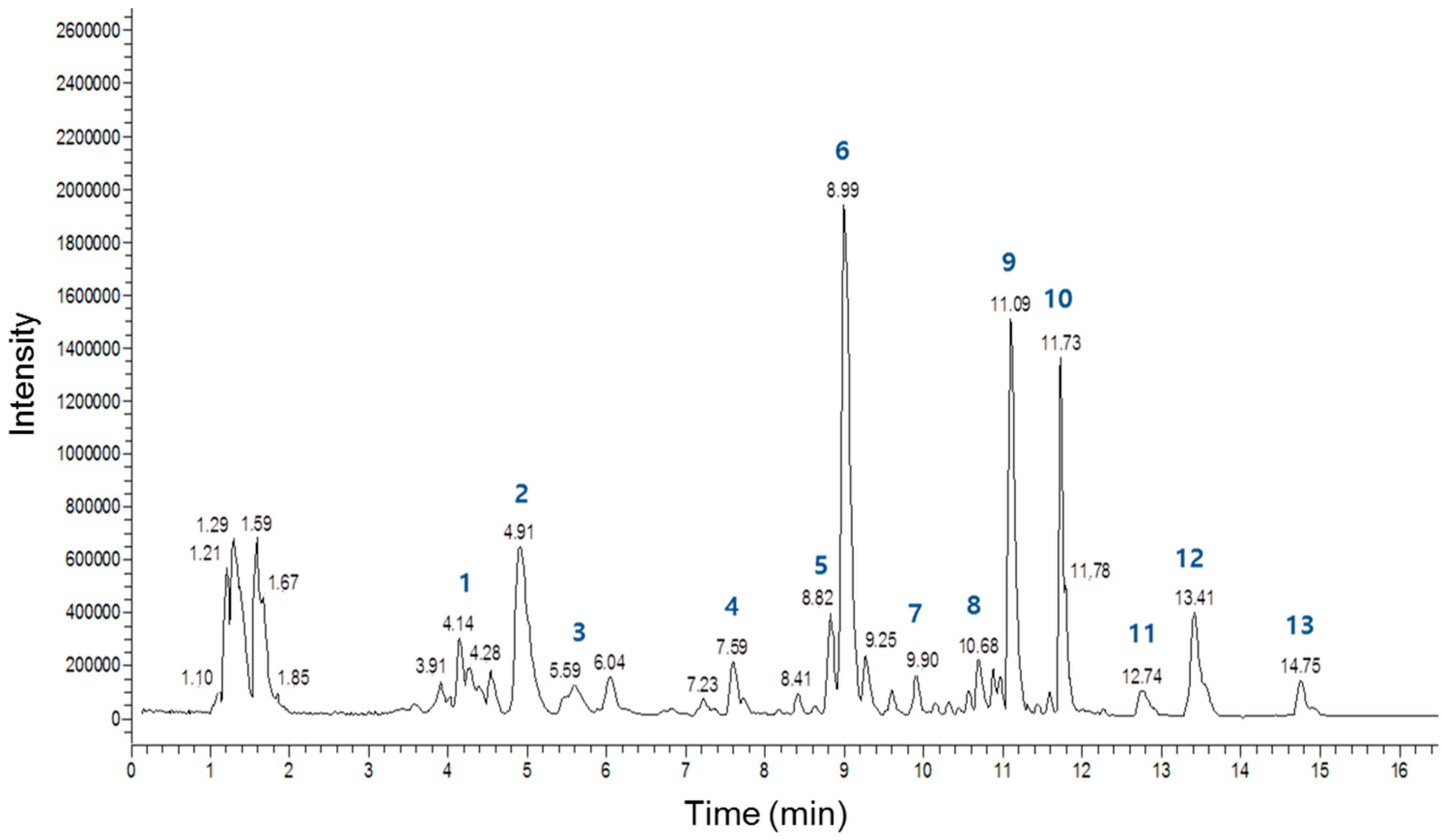 Molecules 19 19594 g006 550