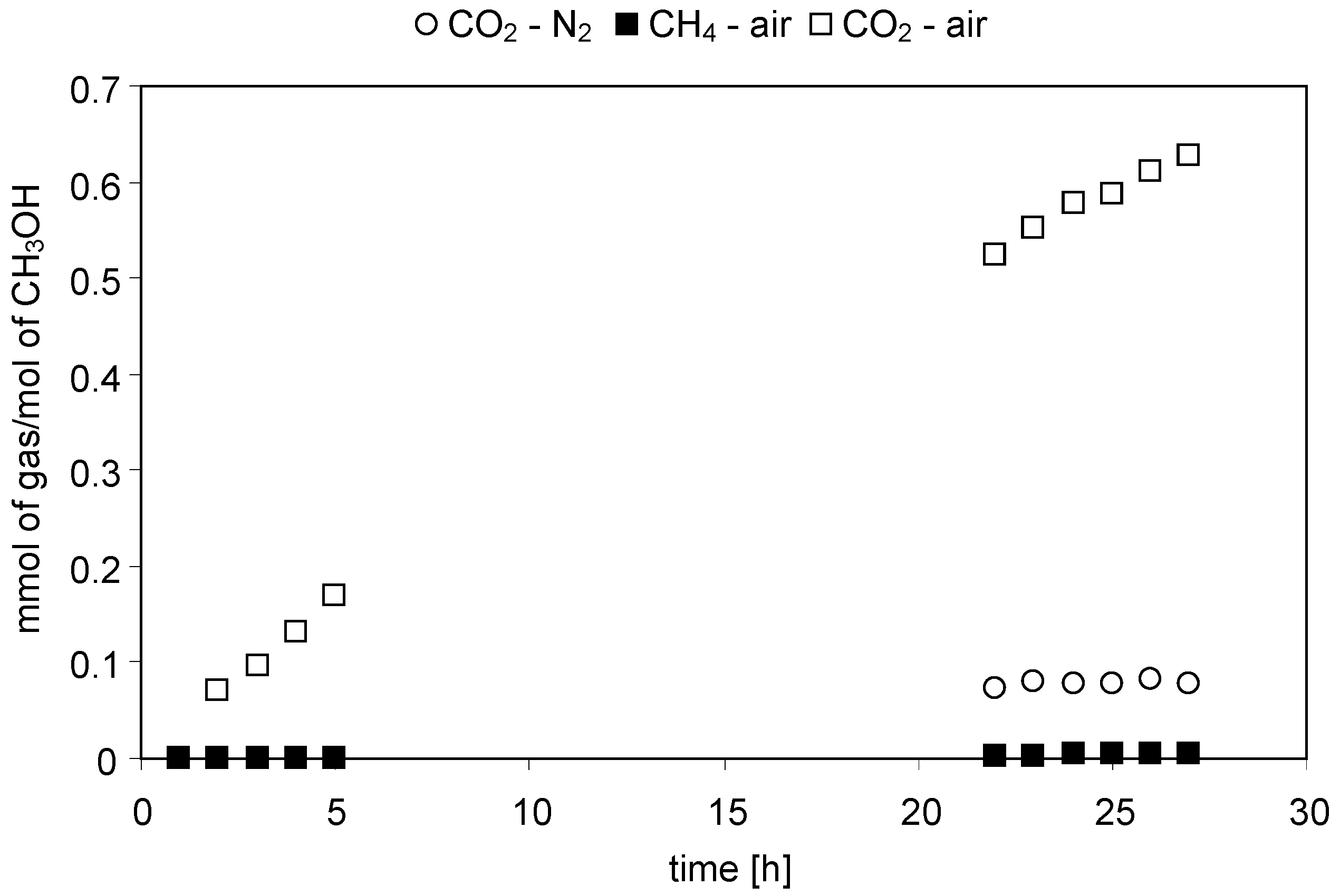 Molecules 19 19633 g002 550